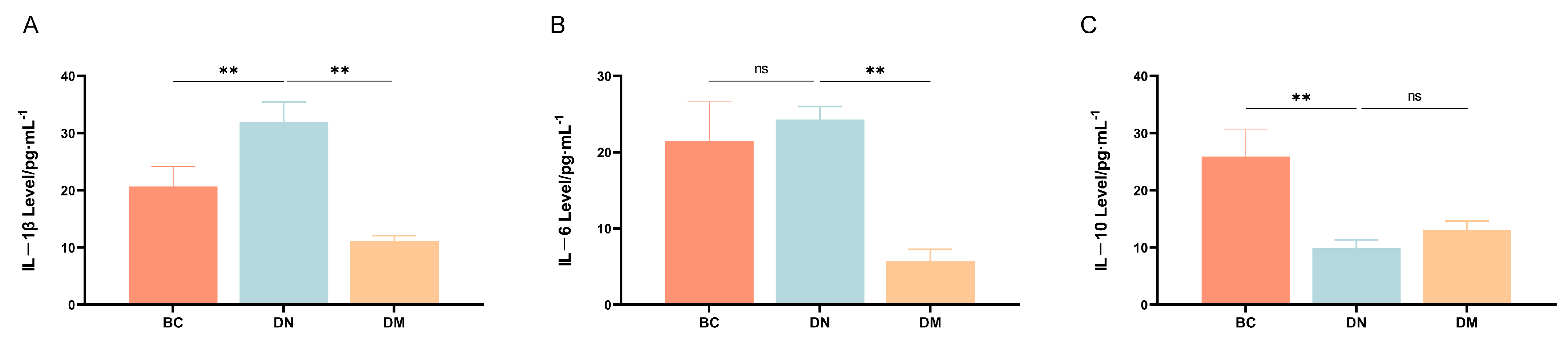 Microorganisms 13 00957 g006