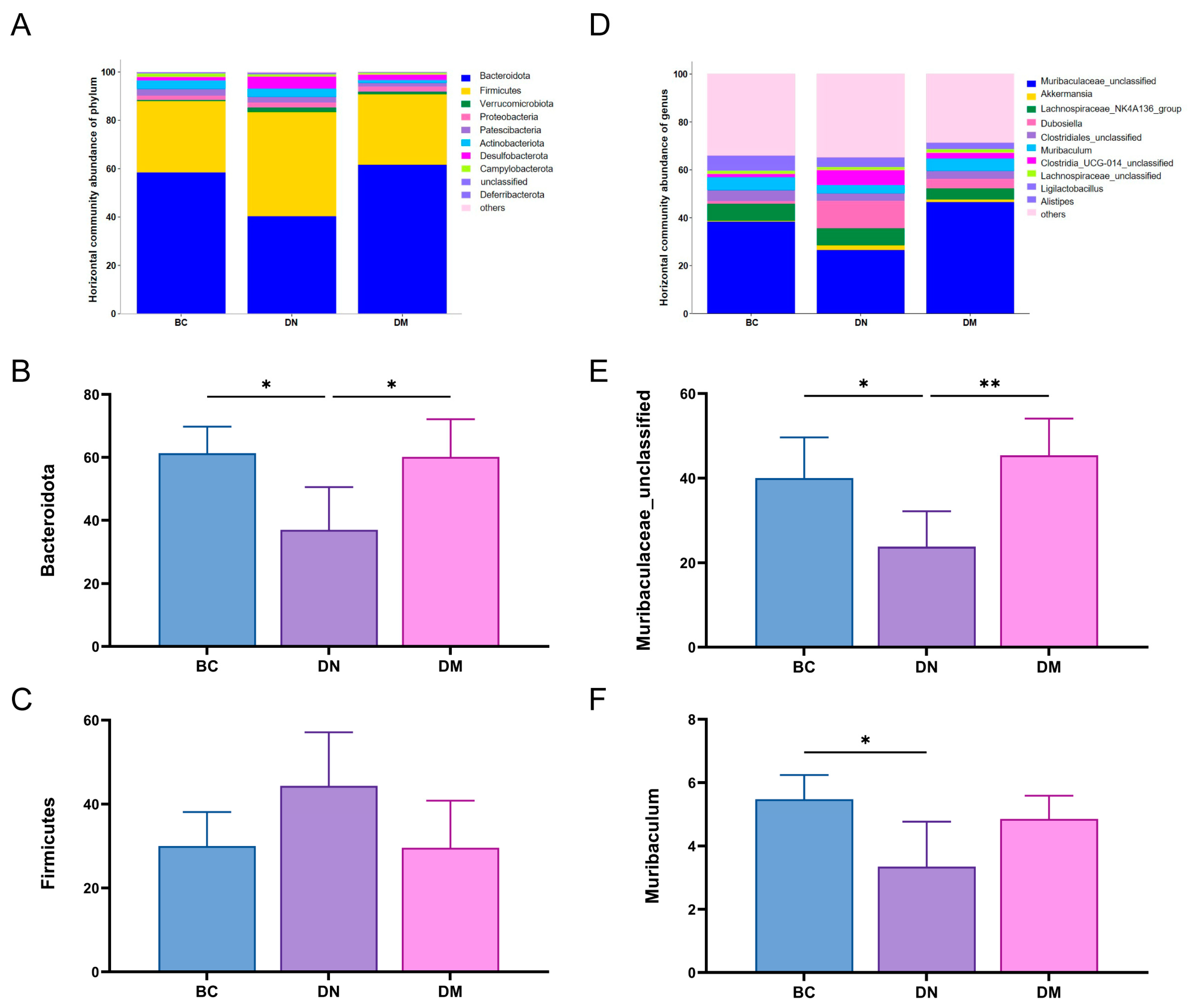 Microorganisms 13 00957 g009