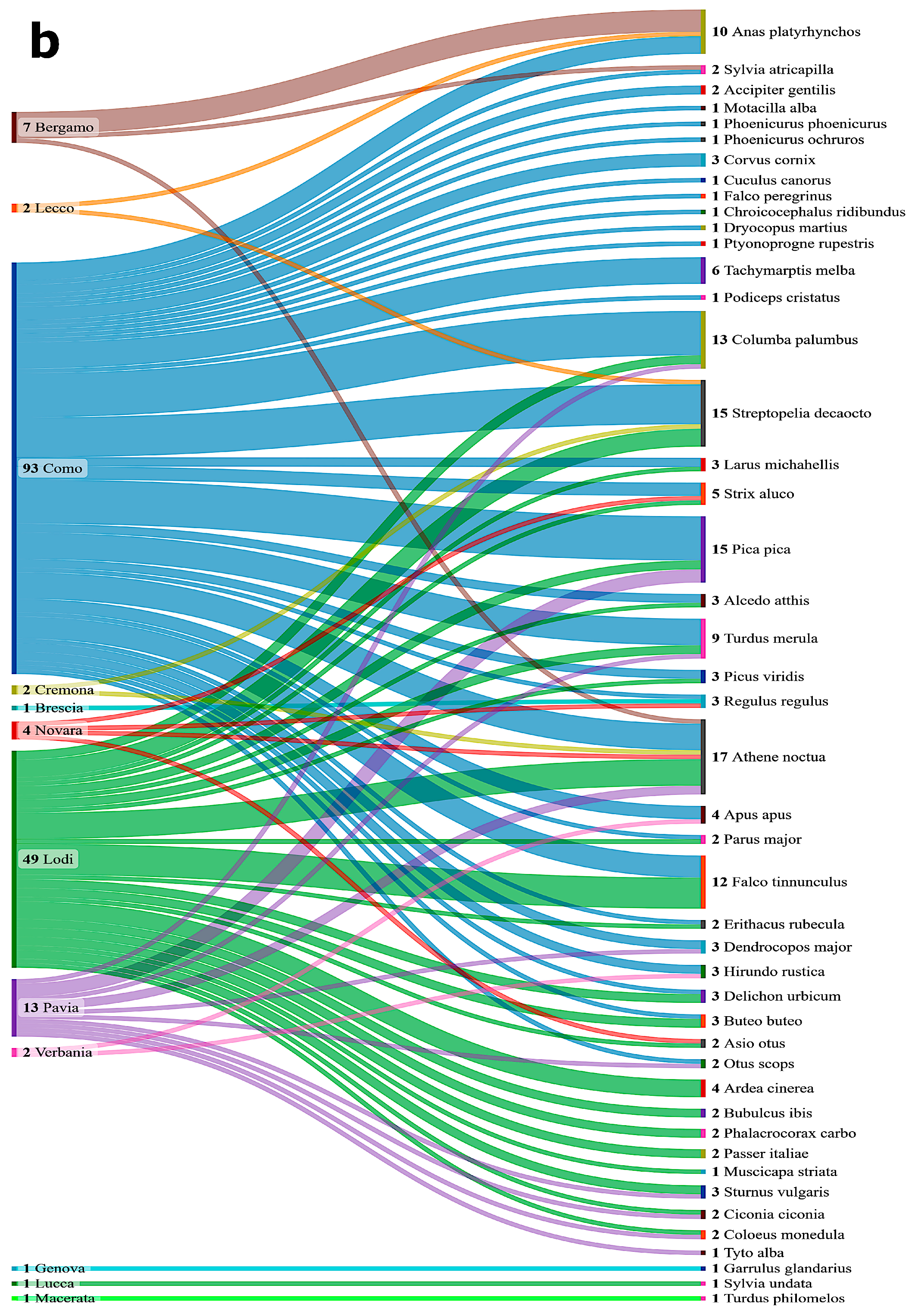 Microorganisms 13 00958 g002b