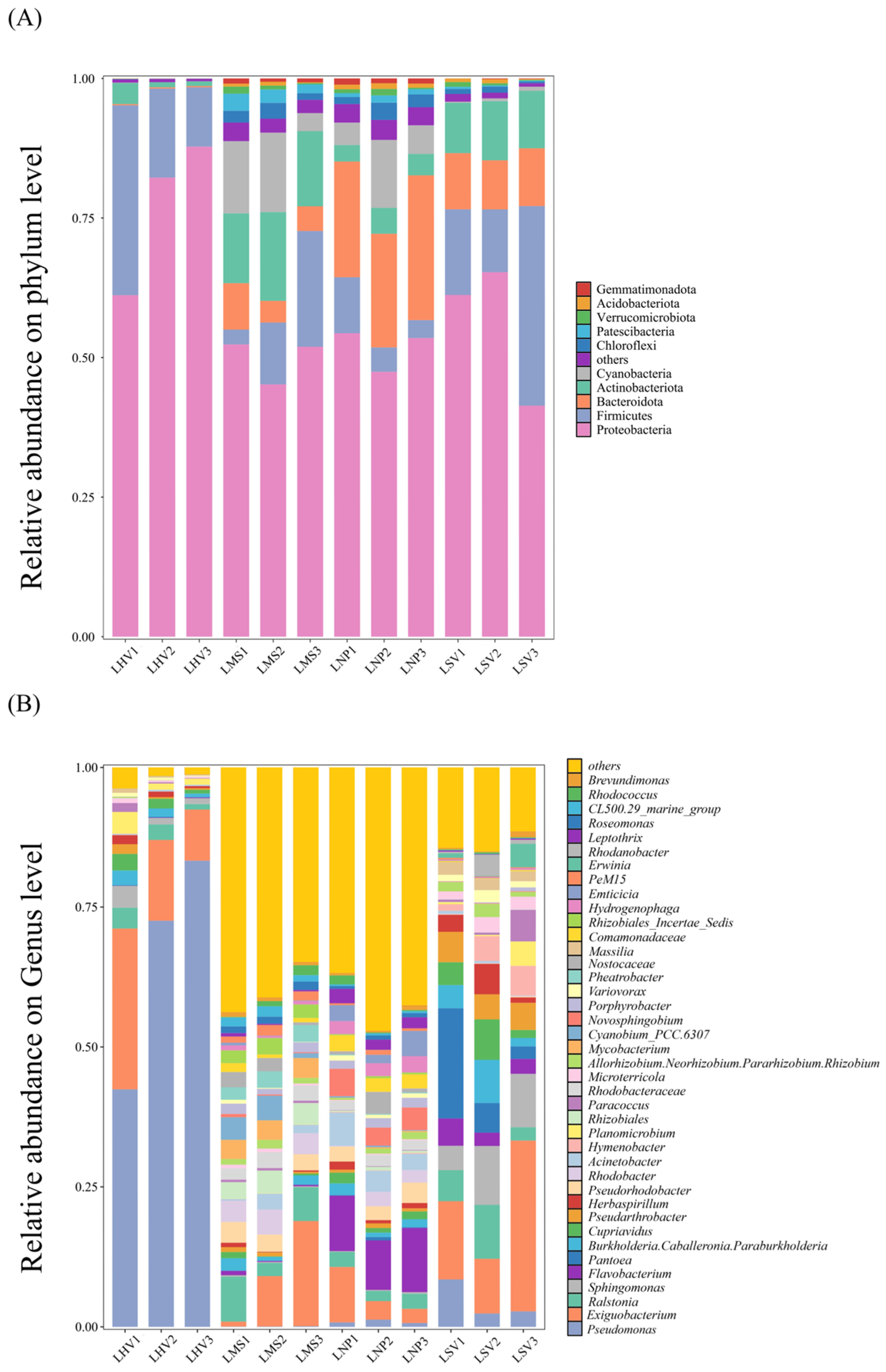 Microorganisms 13 00960 g002 Microorganisms 13 00960 g002