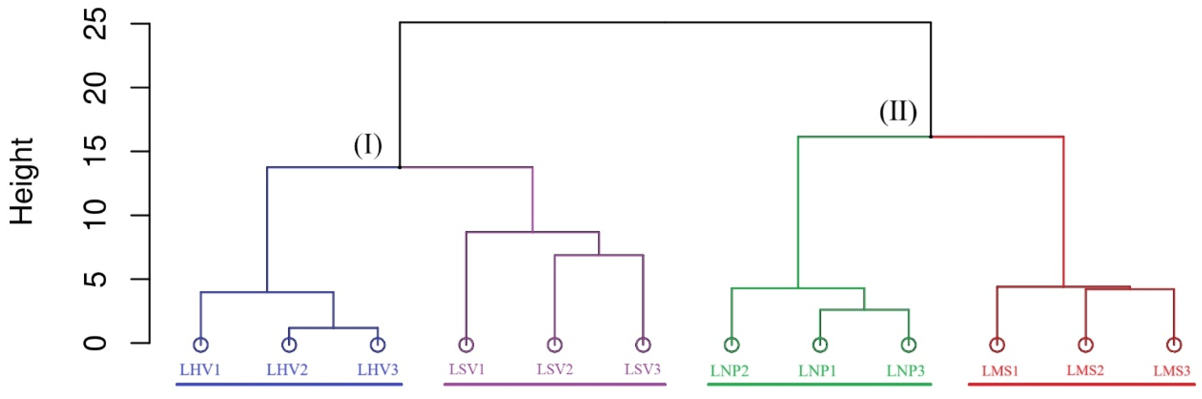 Microorganisms 13 00960 g005 Microorganisms 13 00960 g005