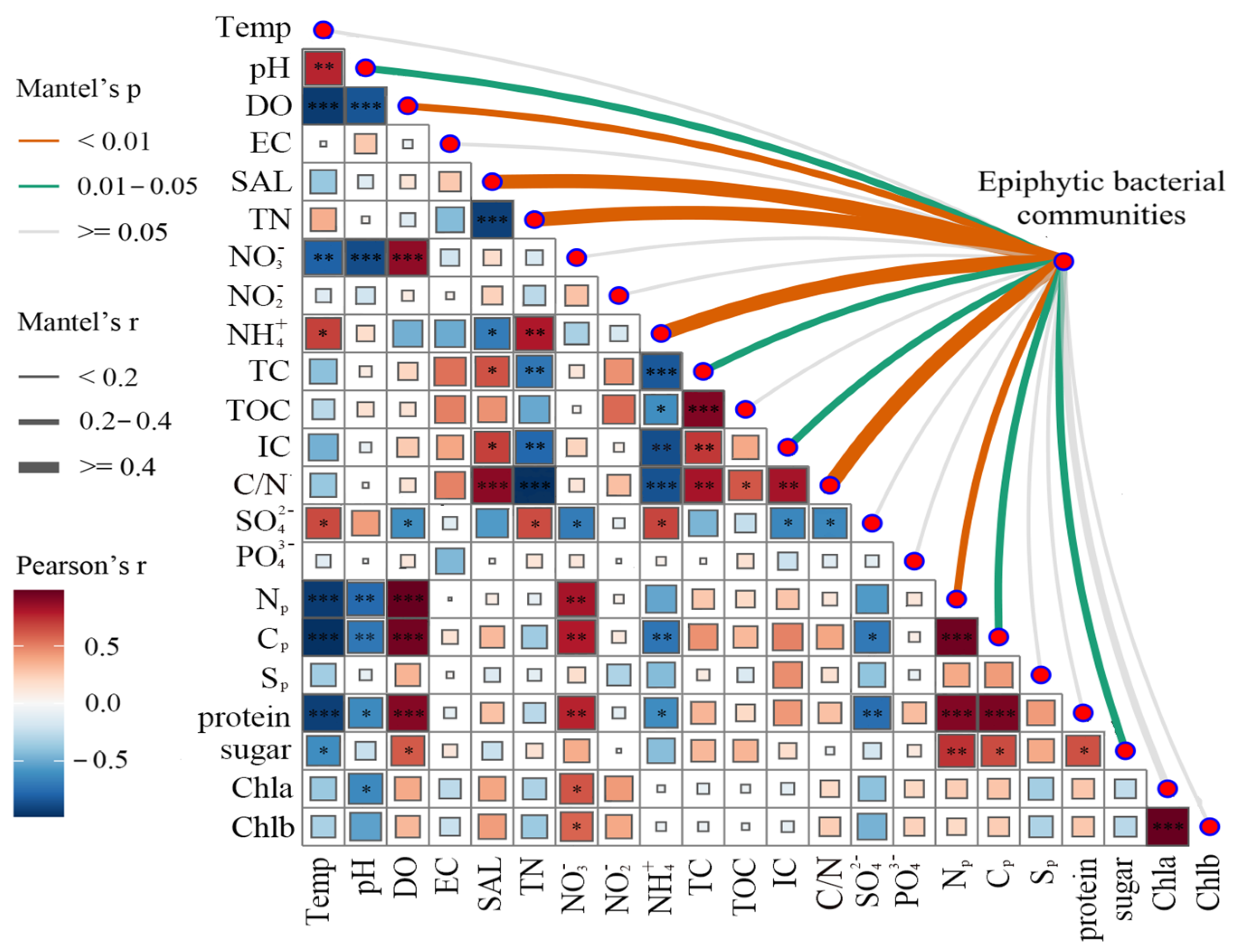 Microorganisms 13 00960 g006 Microorganisms 13 00960 g006