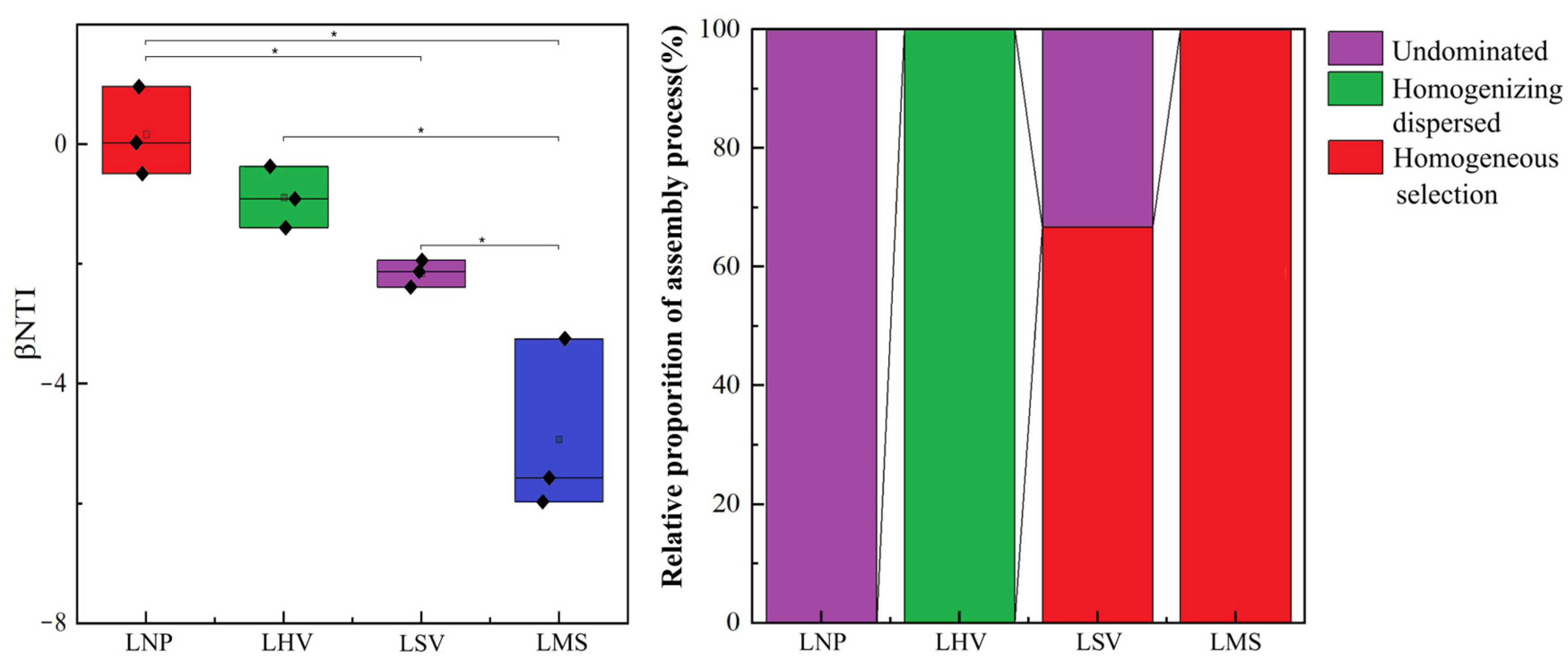 Microorganisms 13 00960 g007 Microorganisms 13 00960 g007