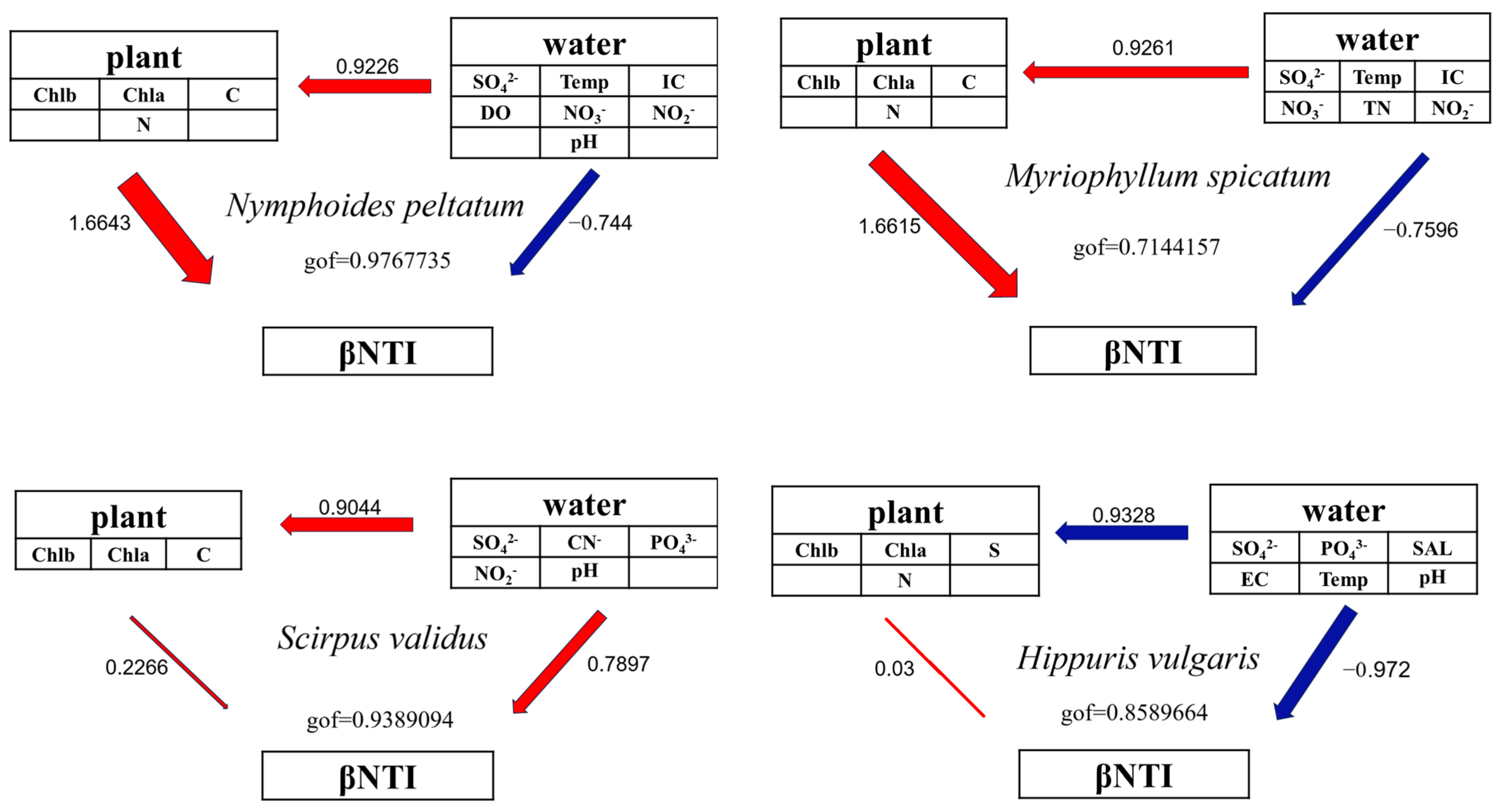 Microorganisms 13 00960 g008 Microorganisms 13 00960 g008