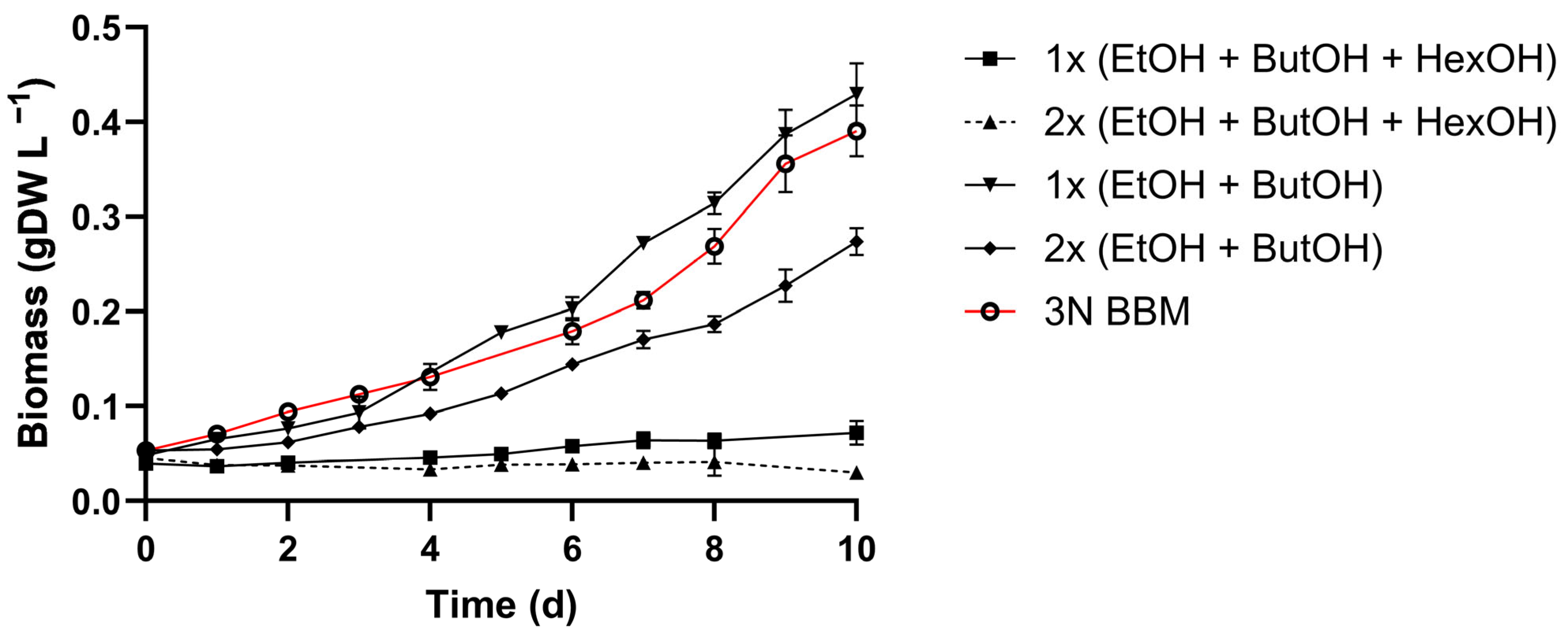 Microorganisms 13 00961 g003 Microorganisms 13 00961 g003