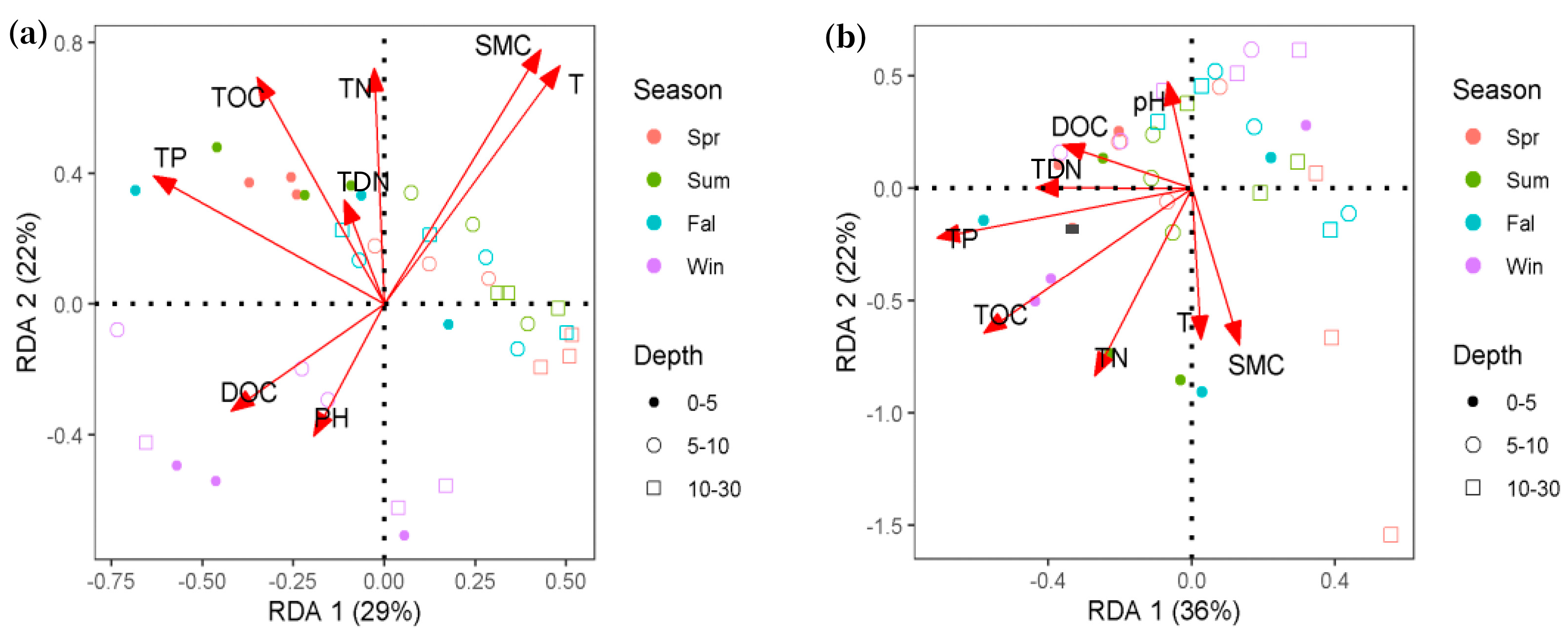 Microorganisms 13 00962 g005
