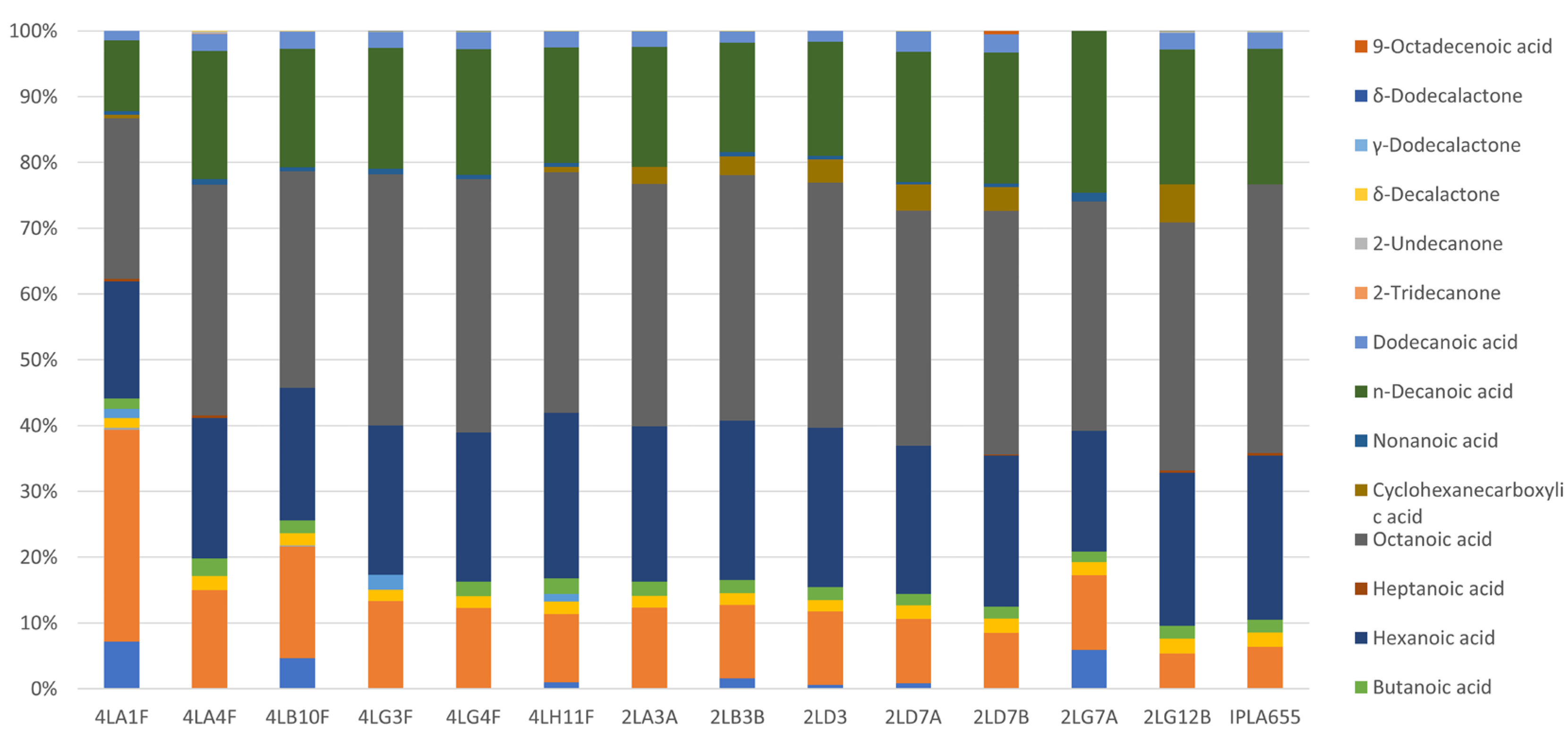 Microorganisms 13 00966 g002