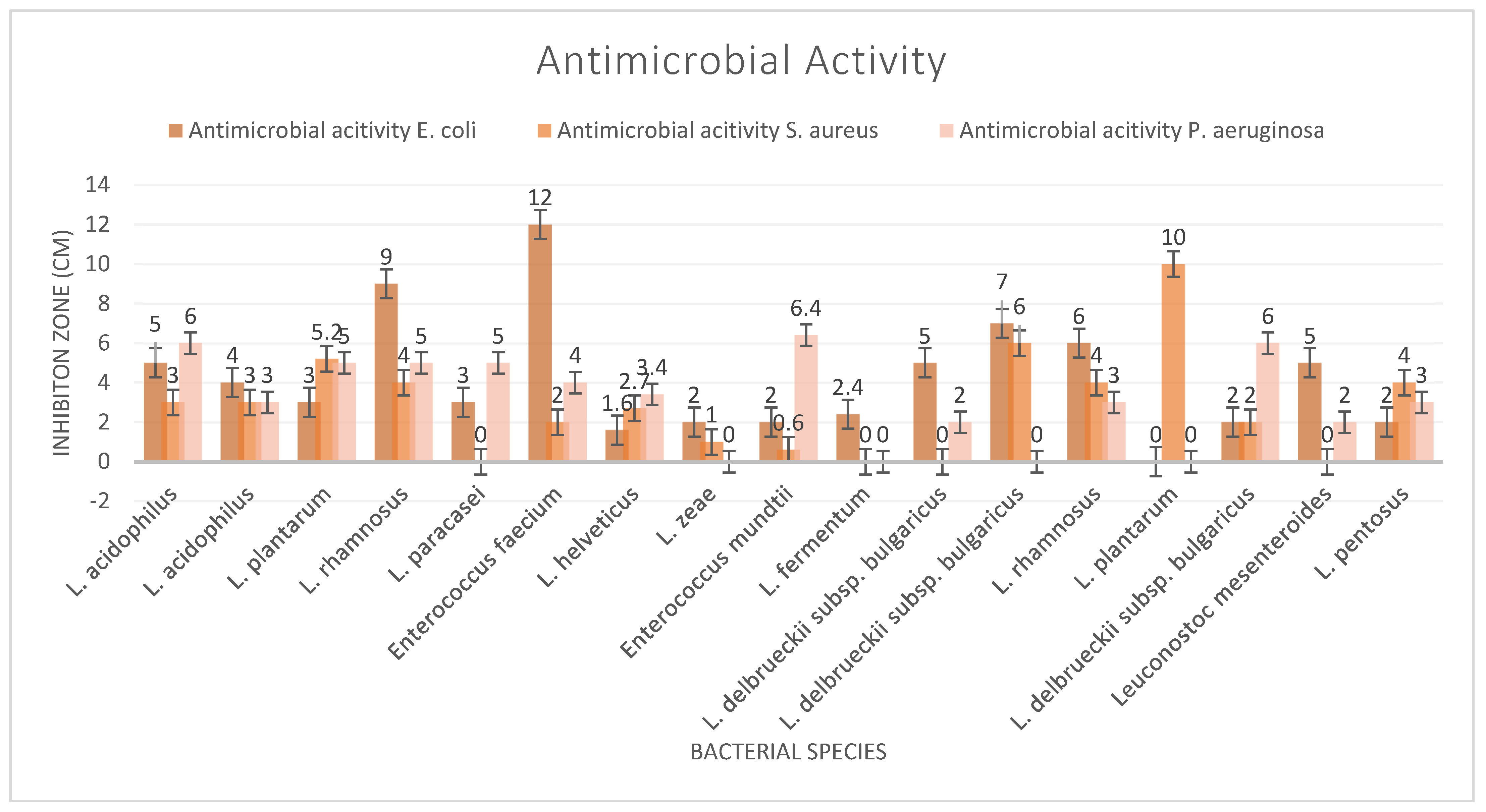 Microorganisms 13 00970 g001