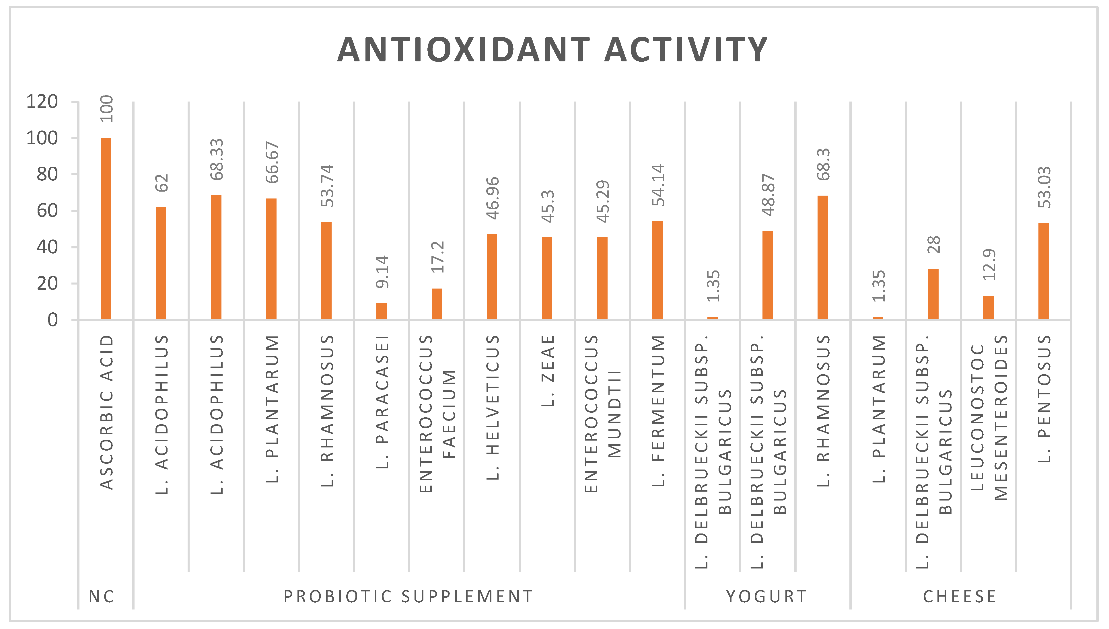 Microorganisms 13 00970 g002