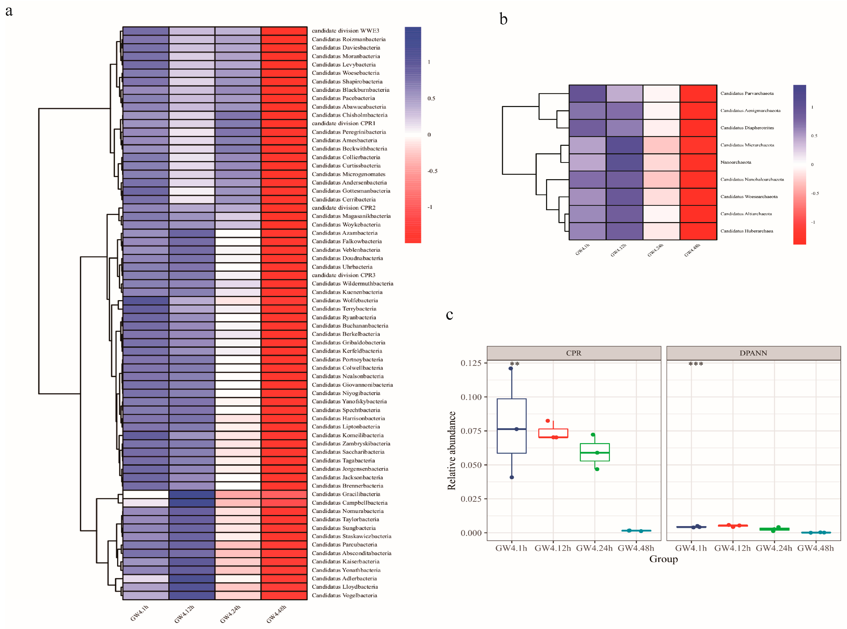 Microorganisms 13 00972 g002