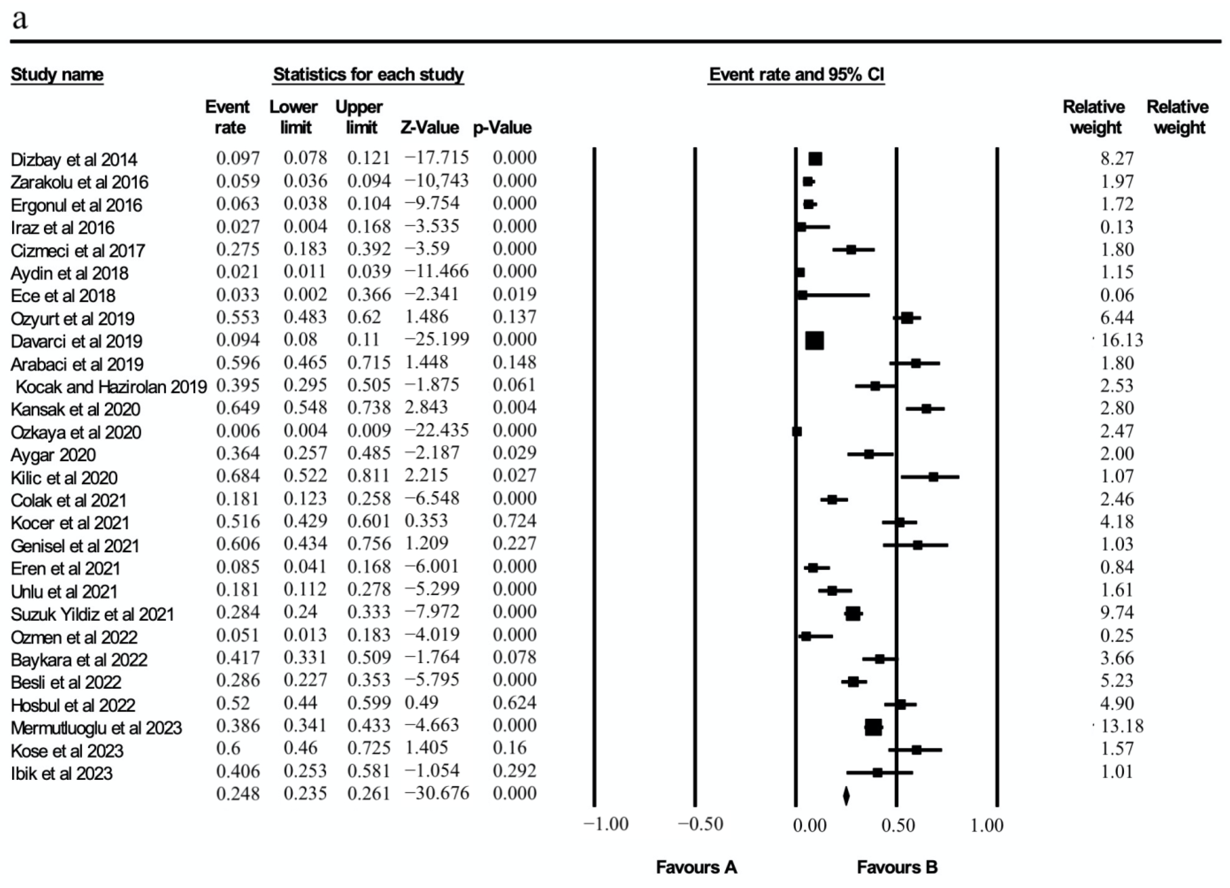 Microorganisms 13 00974 g002a