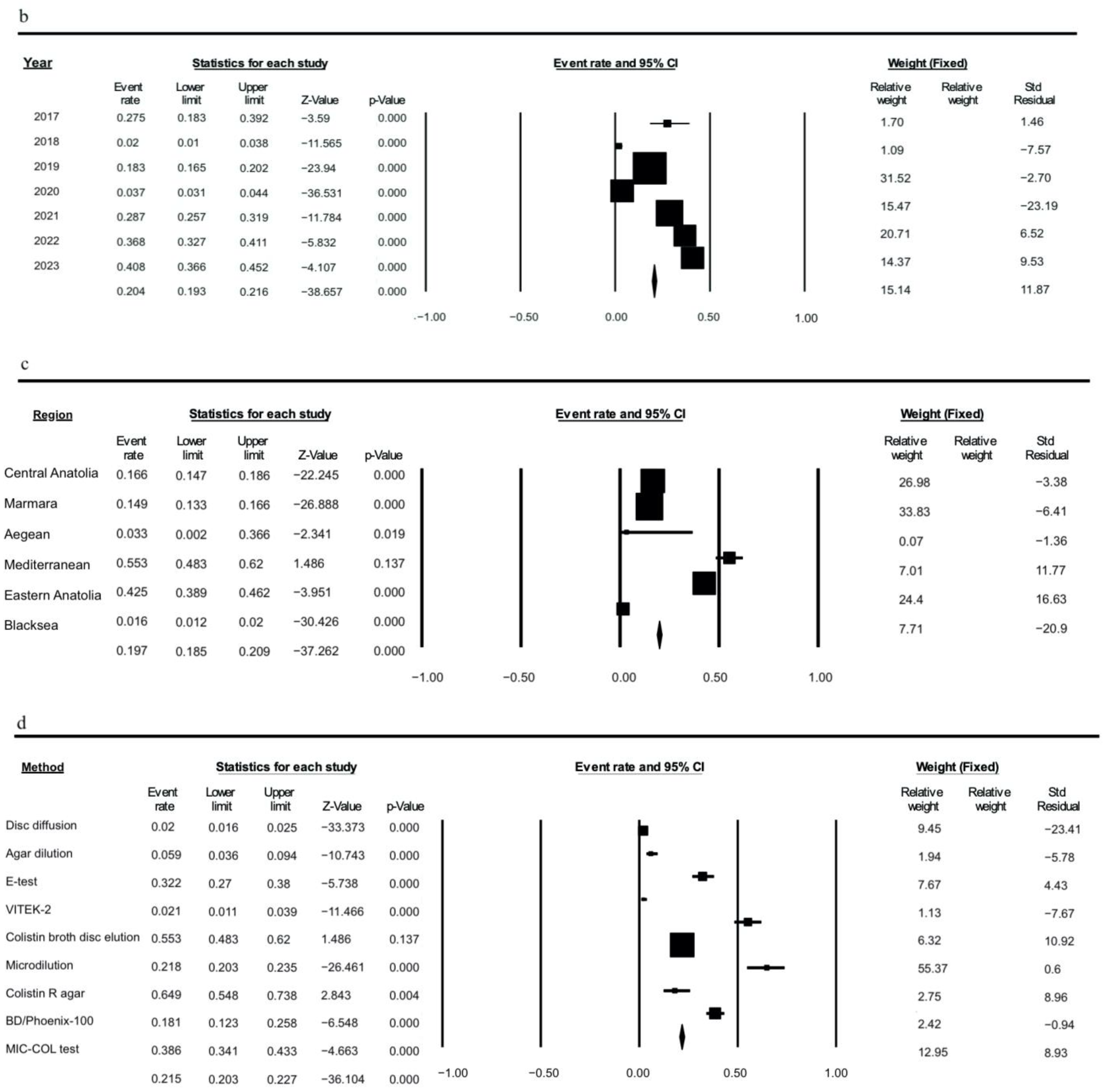 Microorganisms 13 00974 g002b