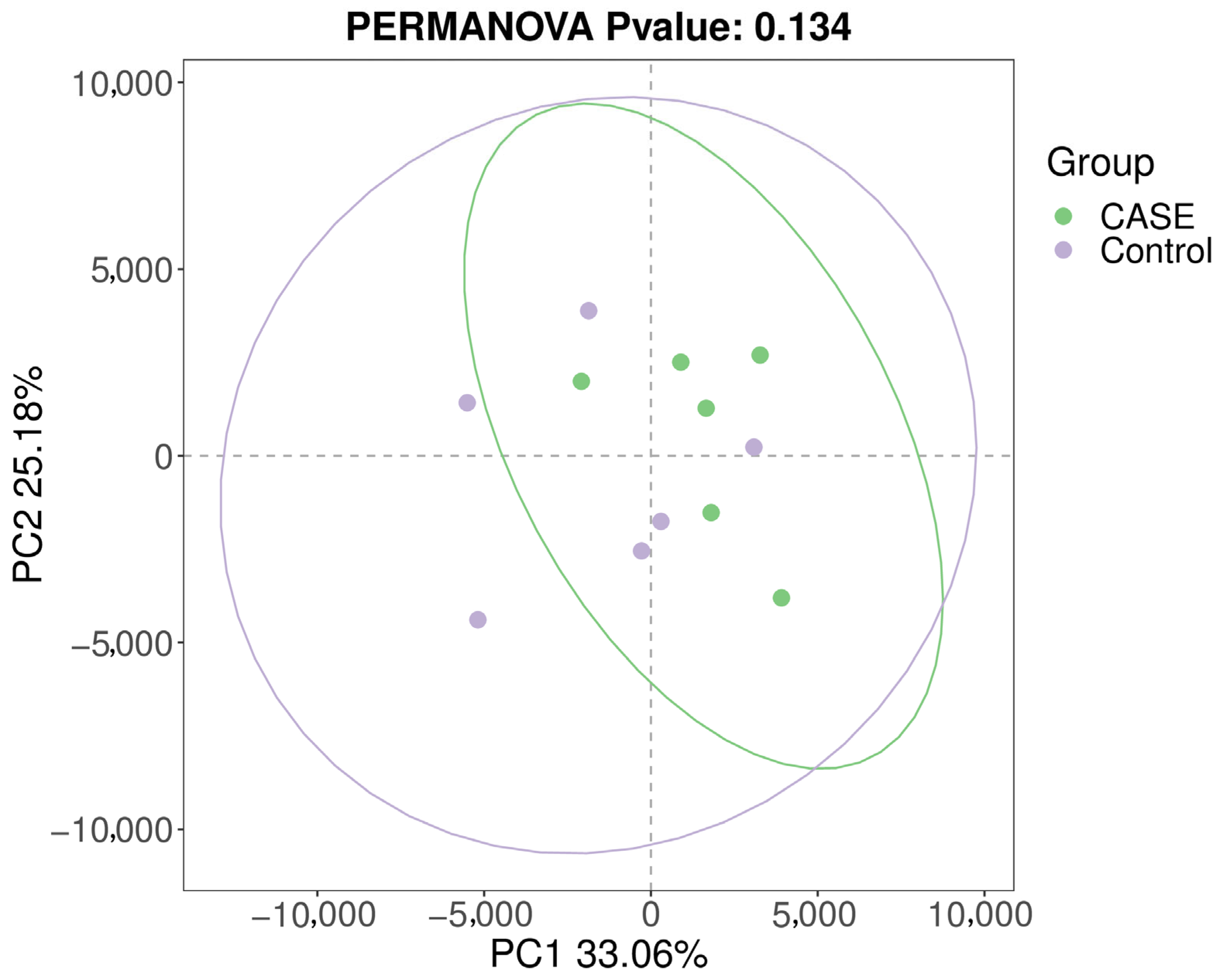 Microorganisms 13 00975 g003