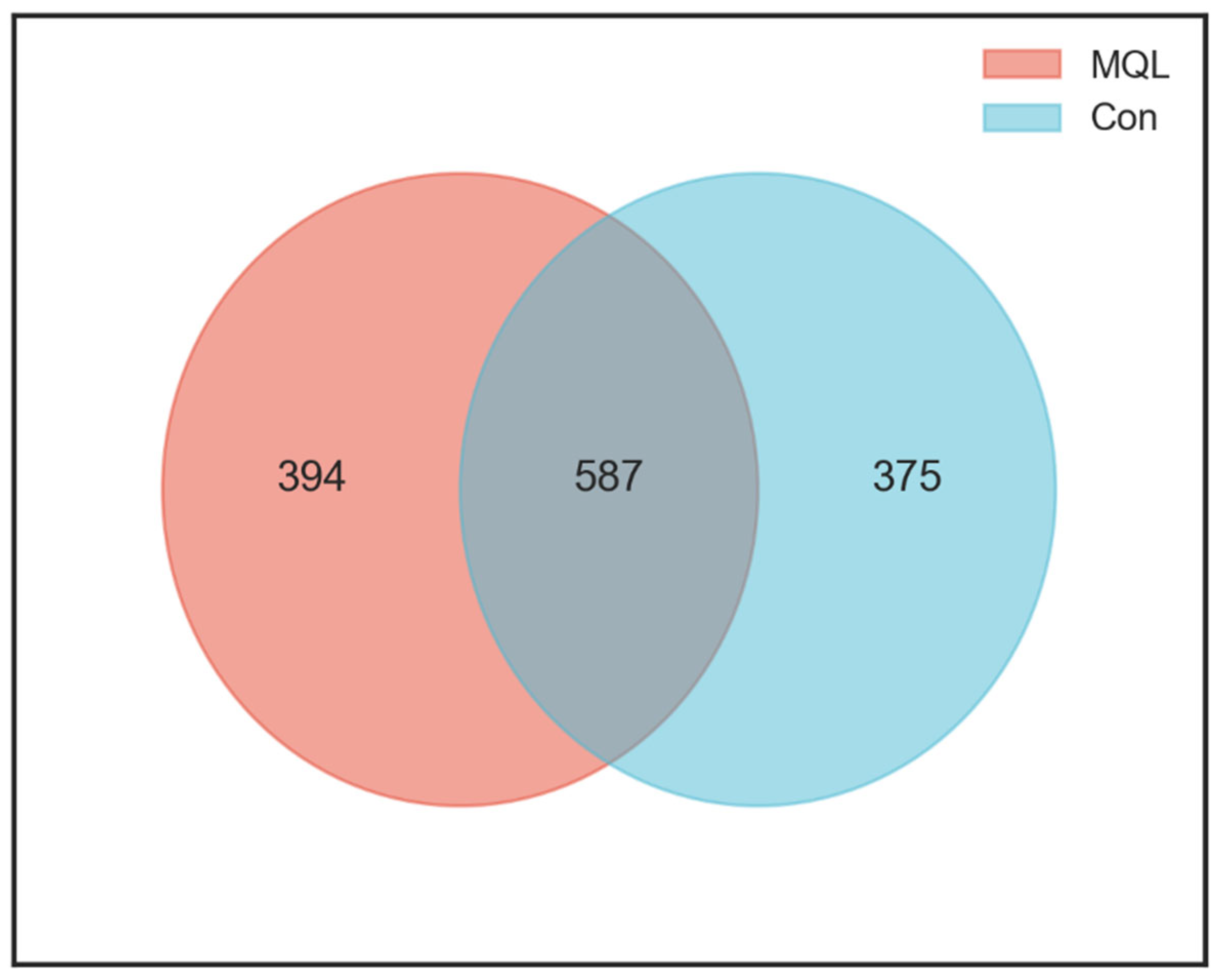 Microorganisms 13 00975 g005