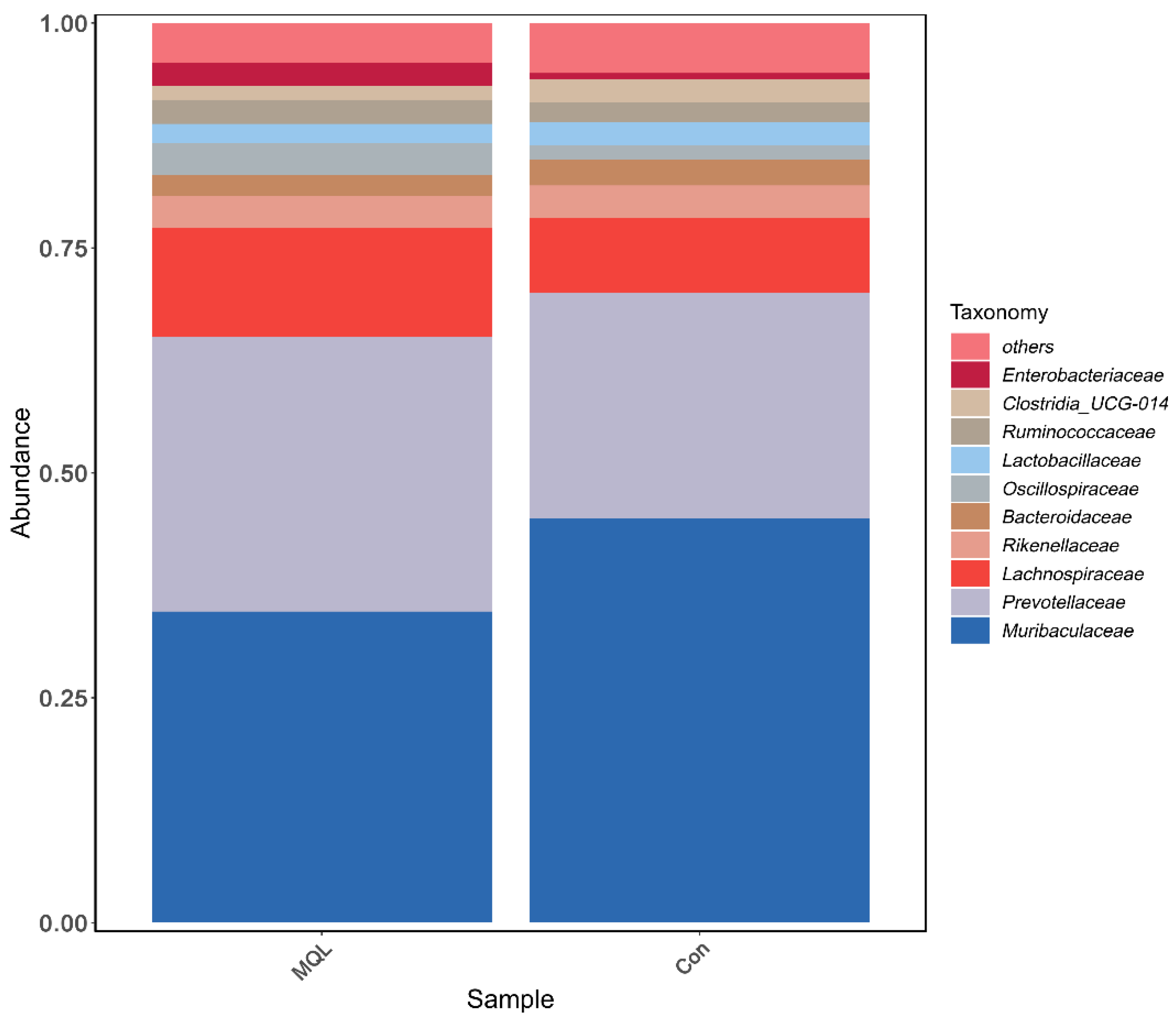Microorganisms 13 00975 g007
