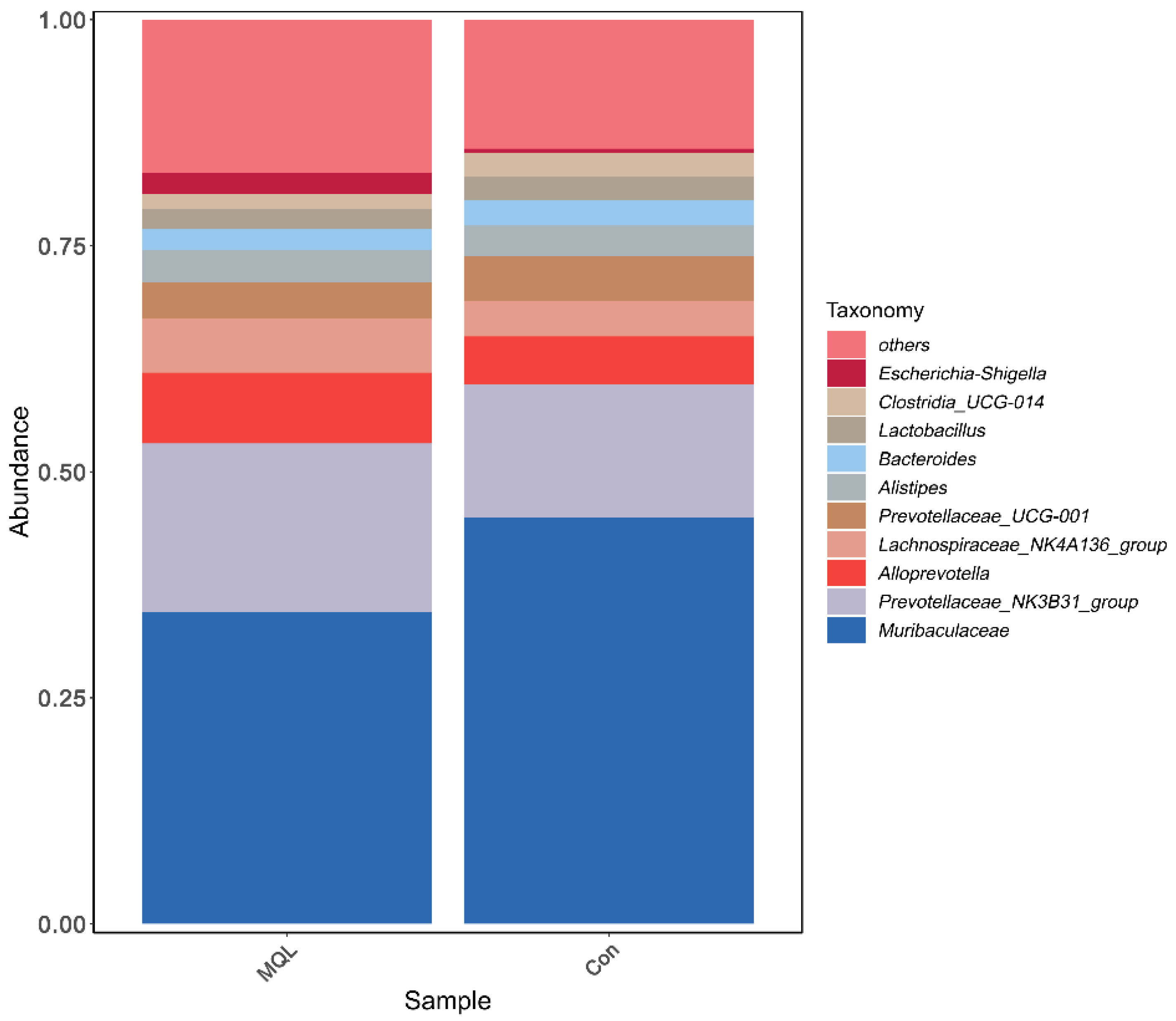 Microorganisms 13 00975 g008