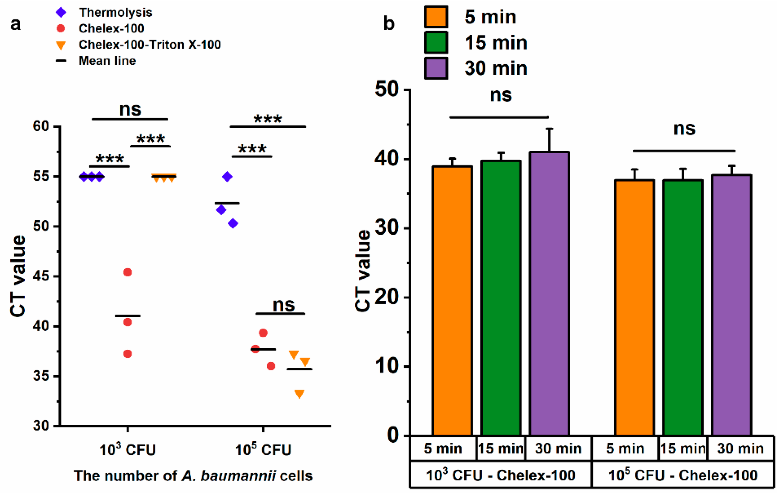 Microorganisms 13 00976 g005