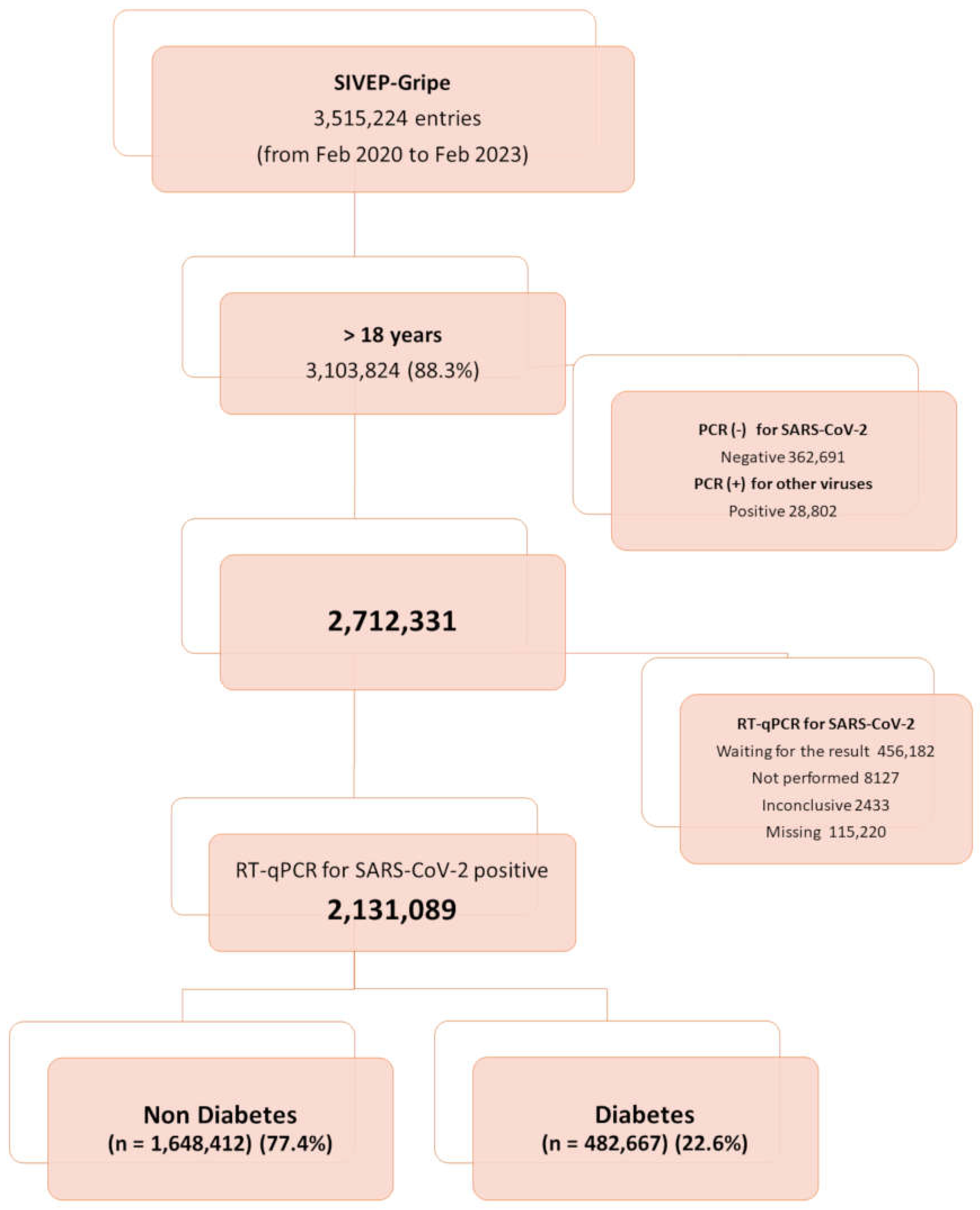 Microorganisms 13 00979 g001