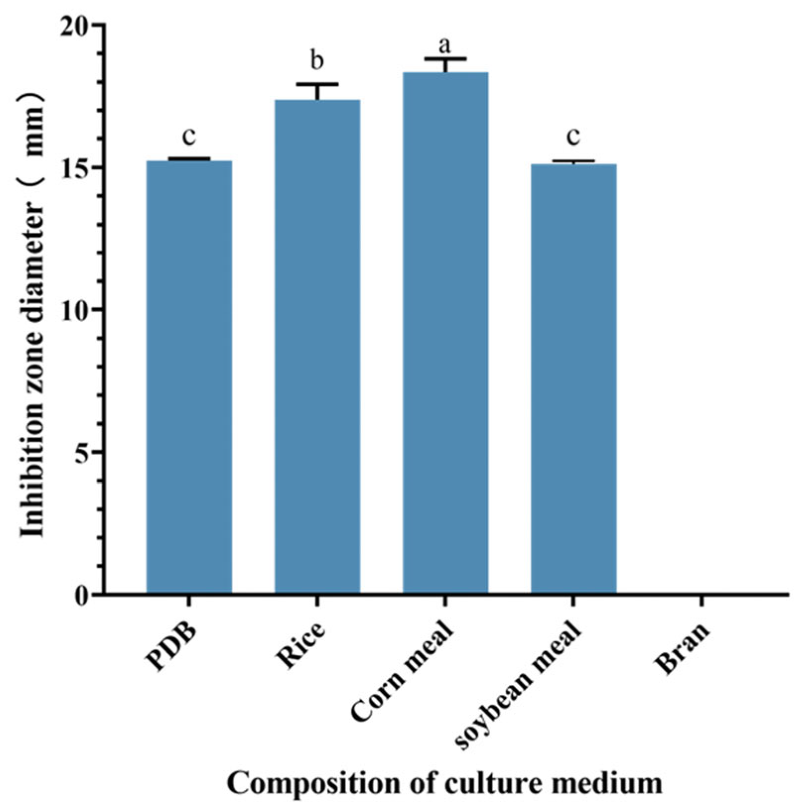 Microorganisms 13 00982 g002