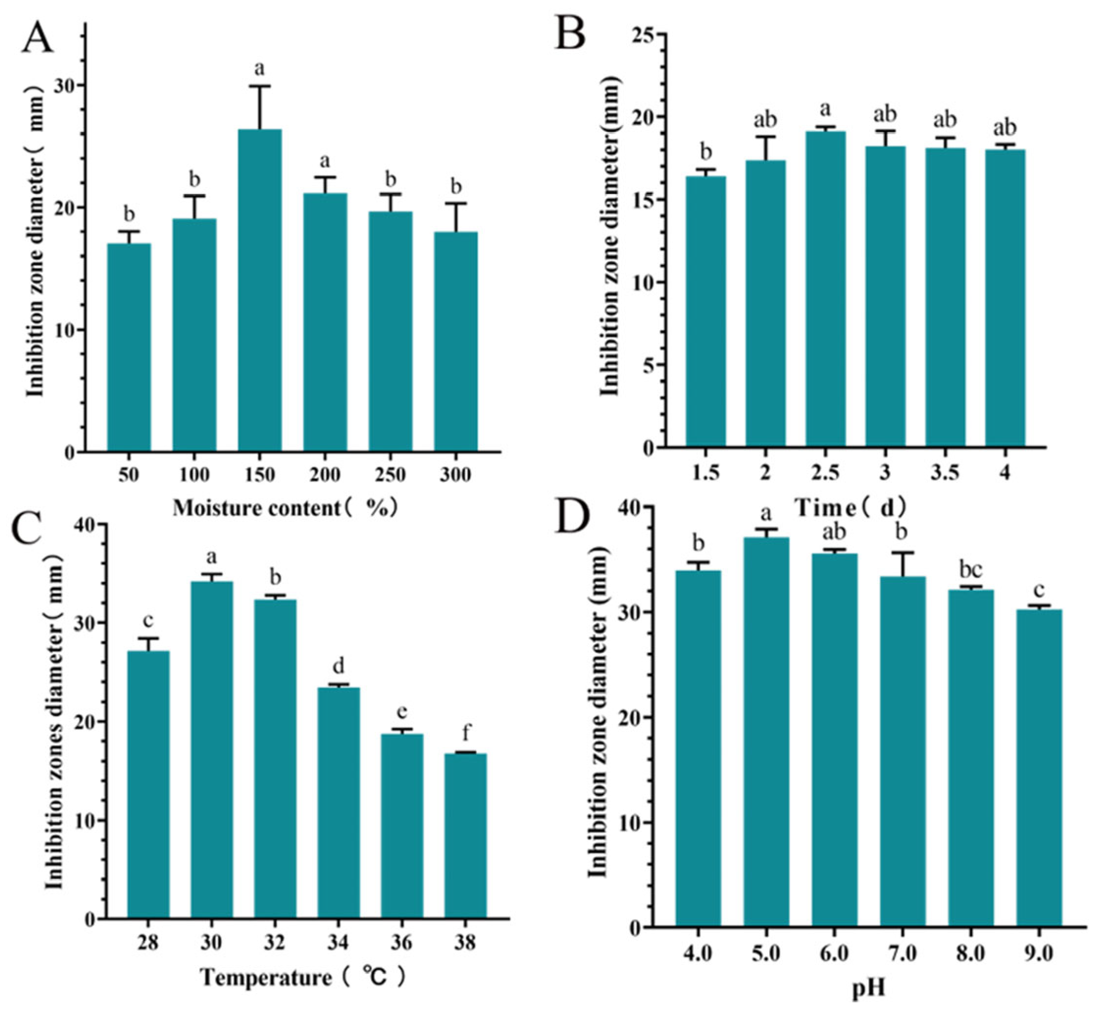 Microorganisms 13 00982 g003