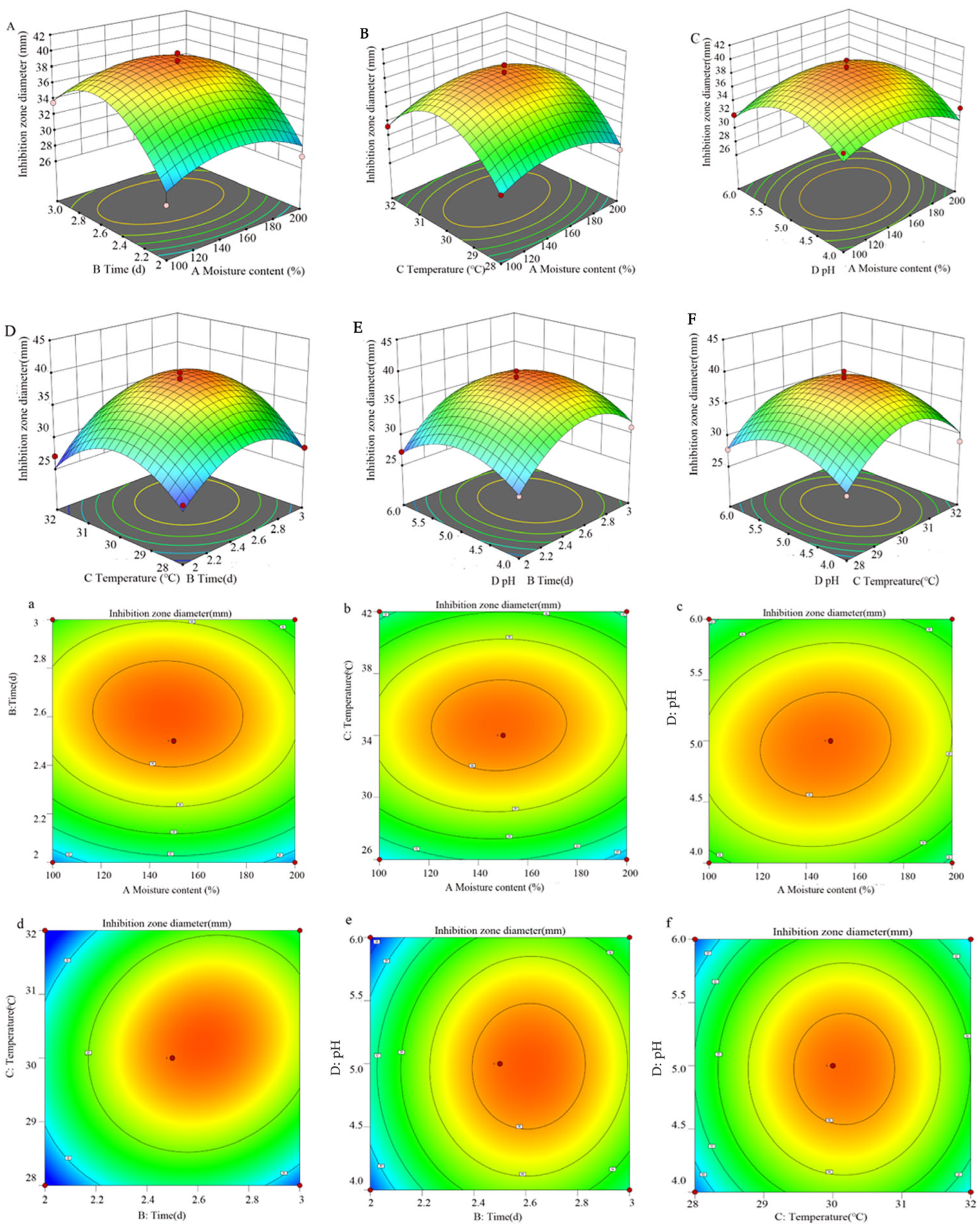 Microorganisms 13 00982 g004