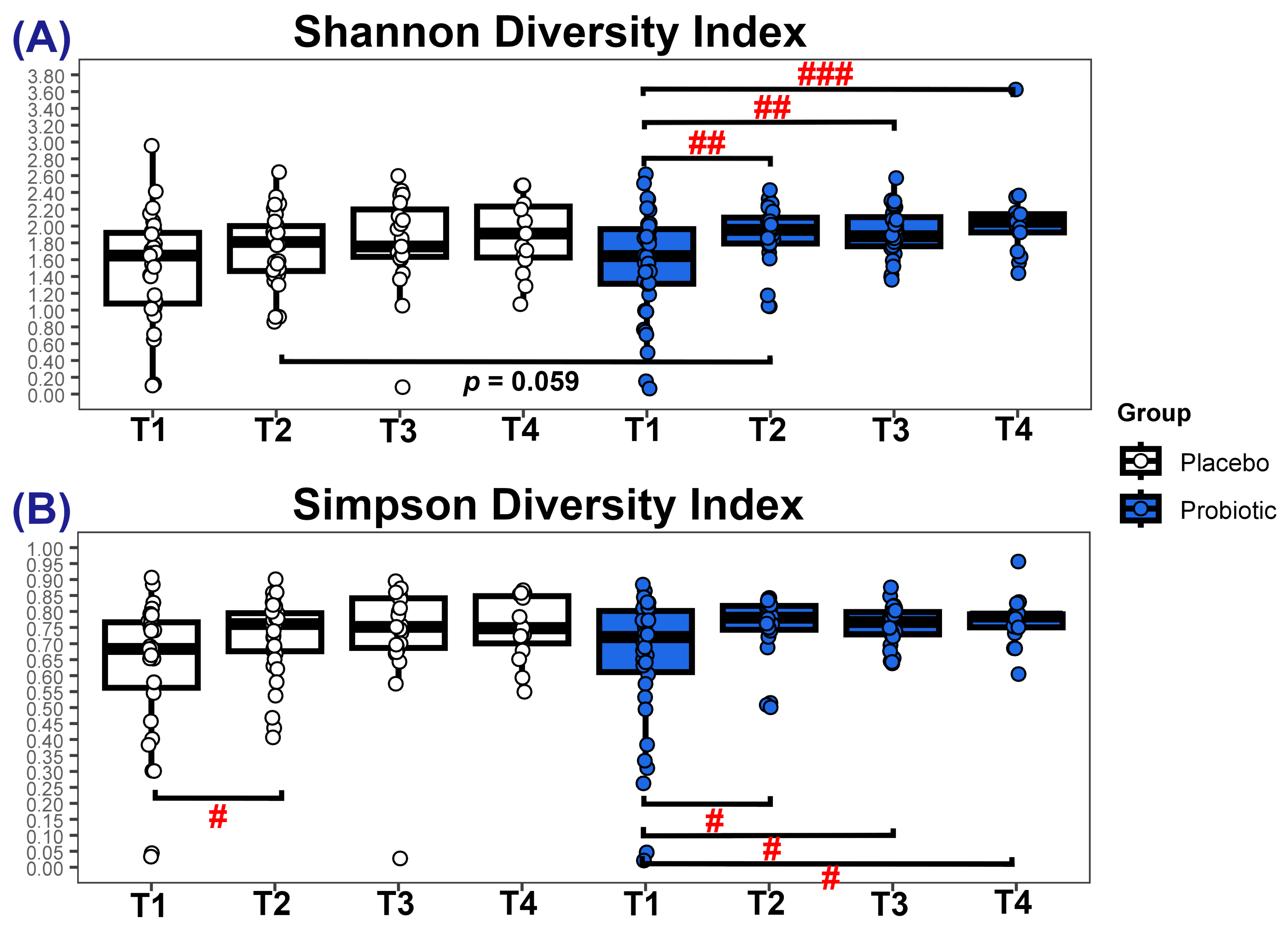 Microorganisms 13 00984 g003