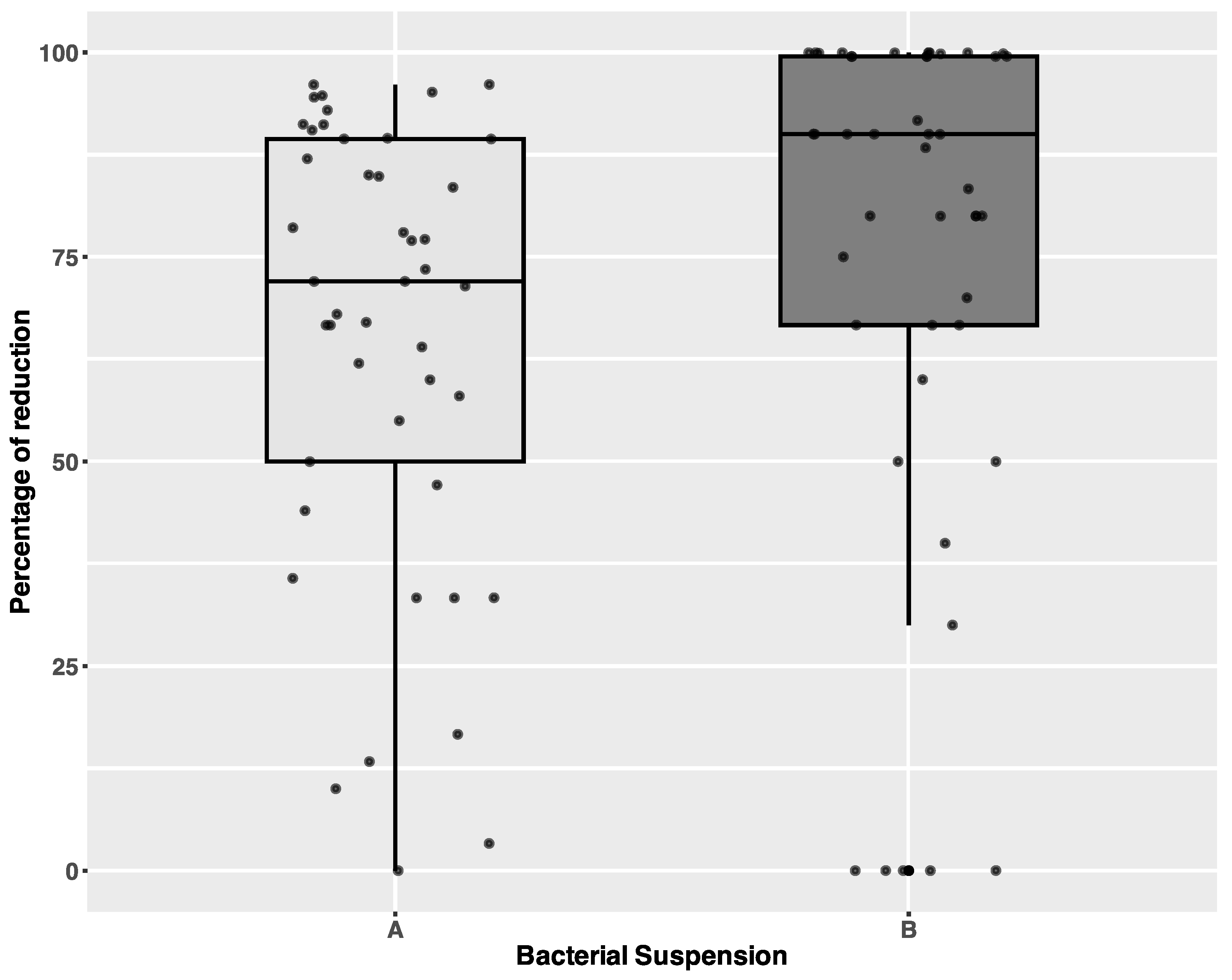 Microorganisms 13 00986 g002