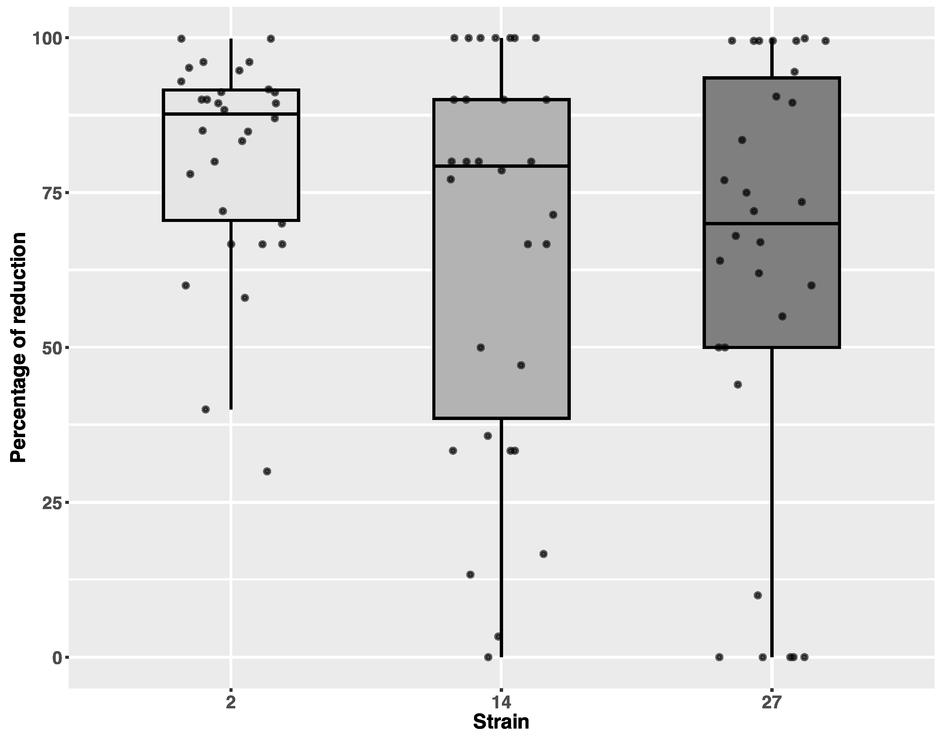 Microorganisms 13 00986 g004