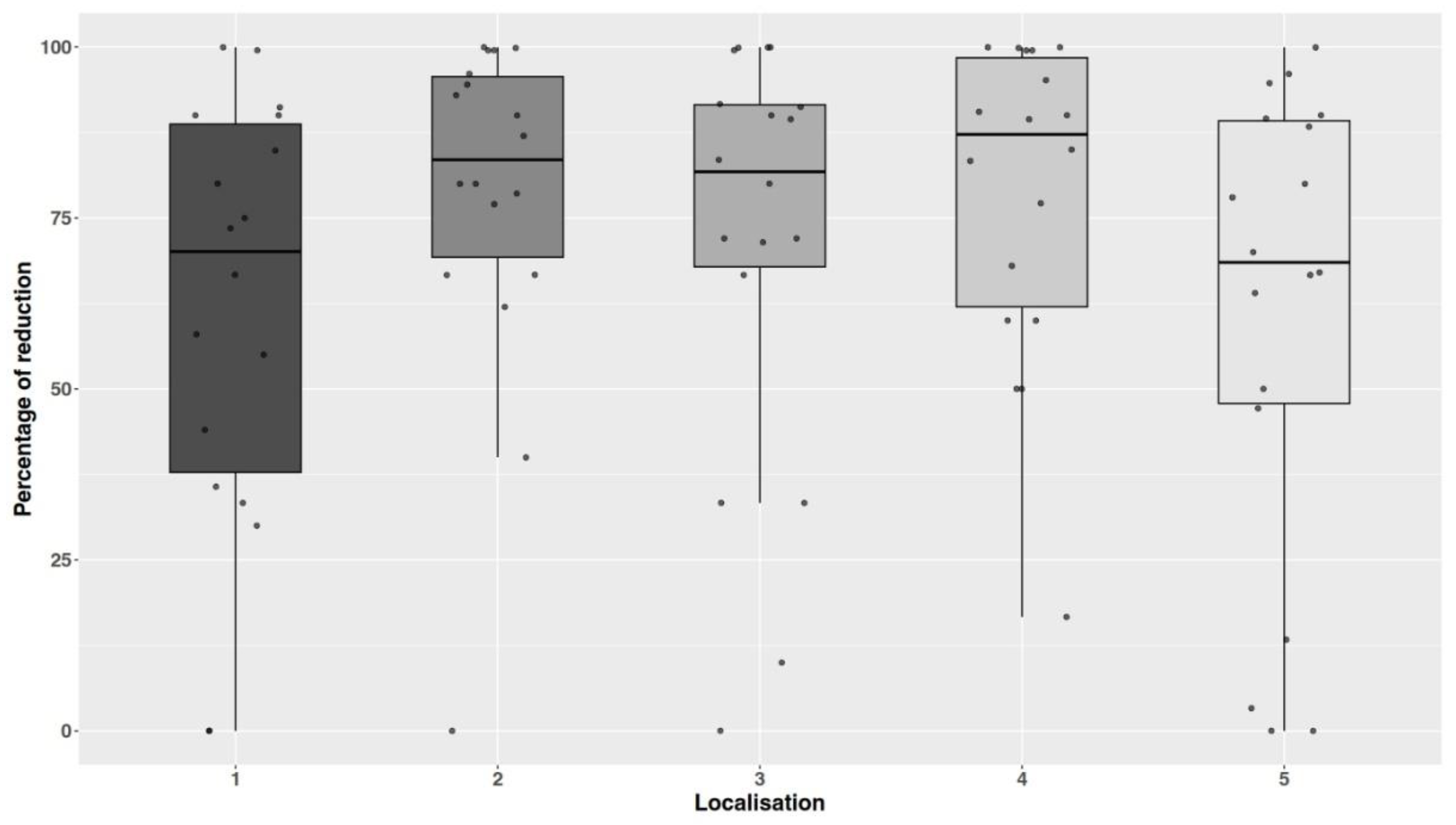 Microorganisms 13 00986 g005