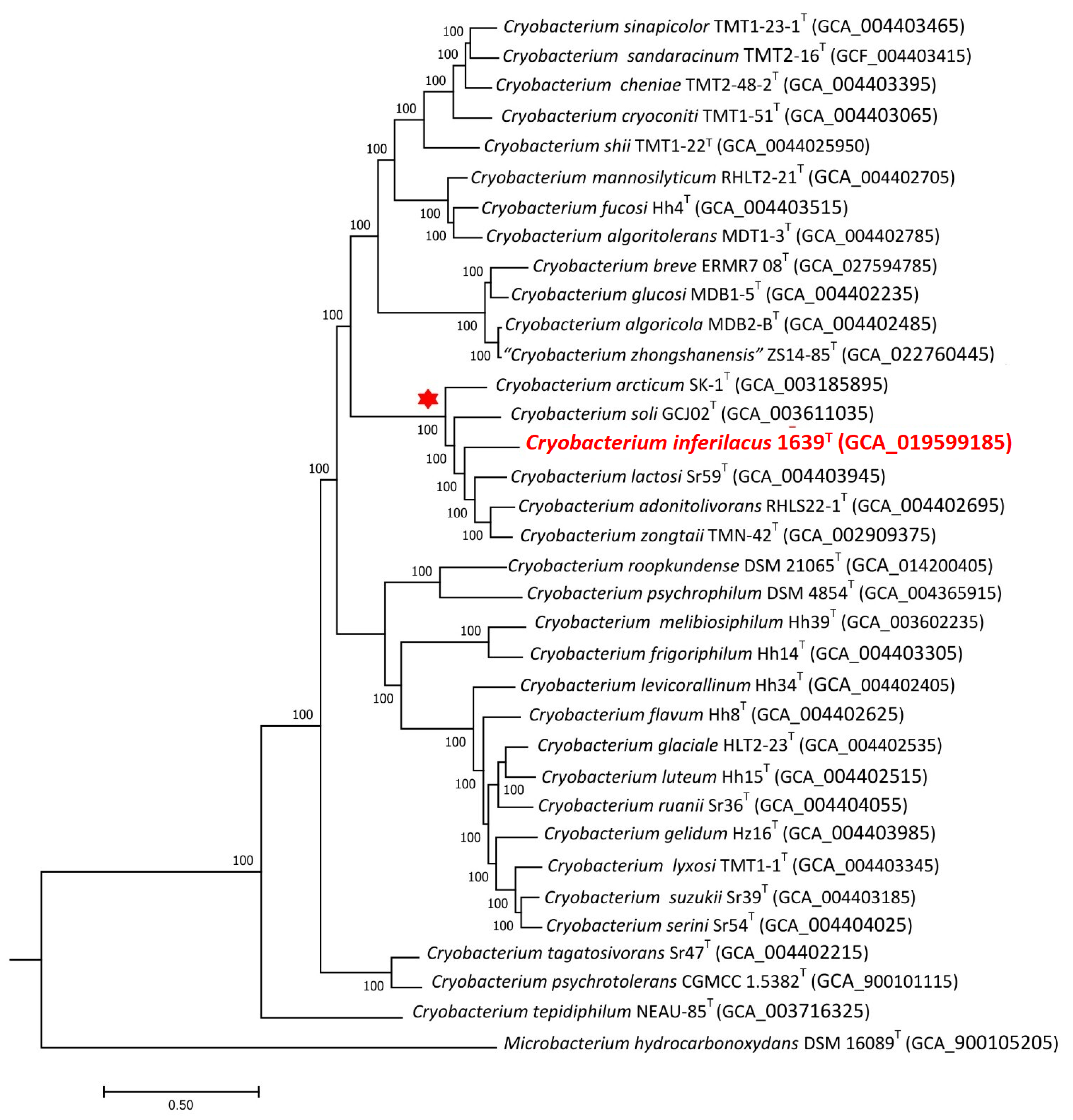Microorganisms 13 00990 g003