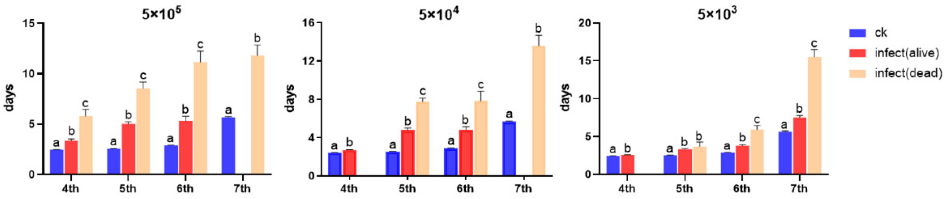 Microorganisms 13 00994 g002