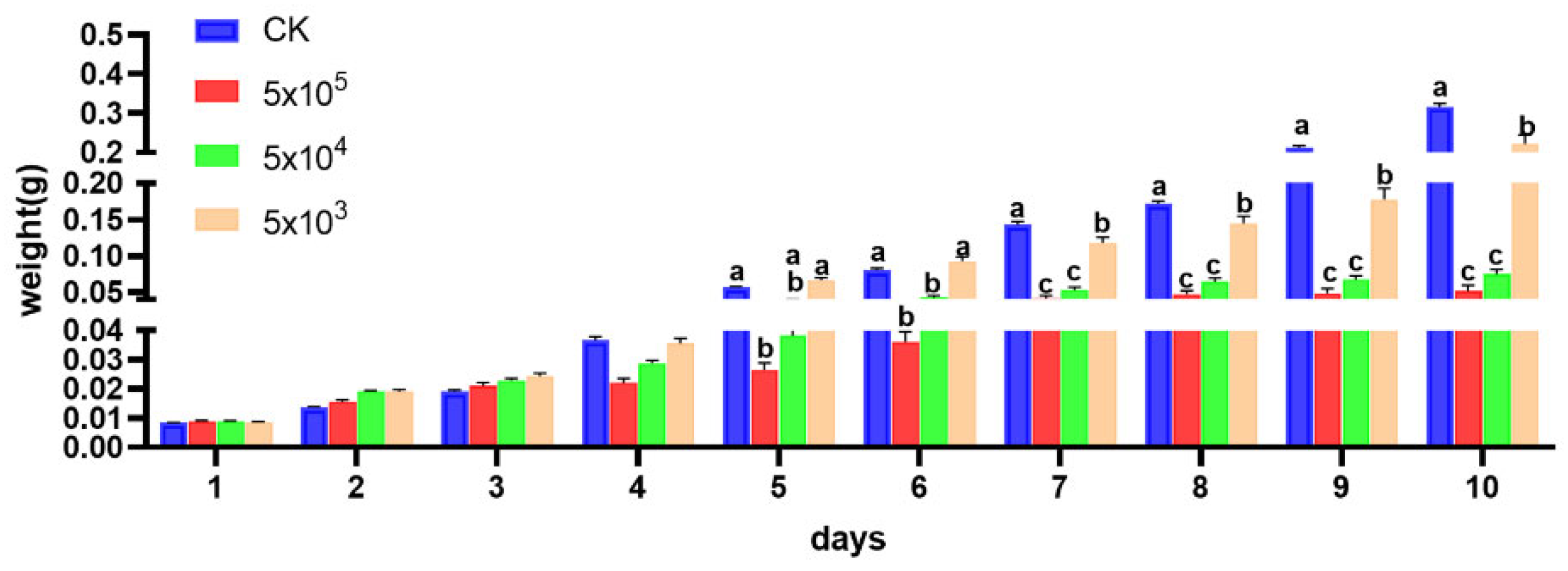 Microorganisms 13 00994 g003