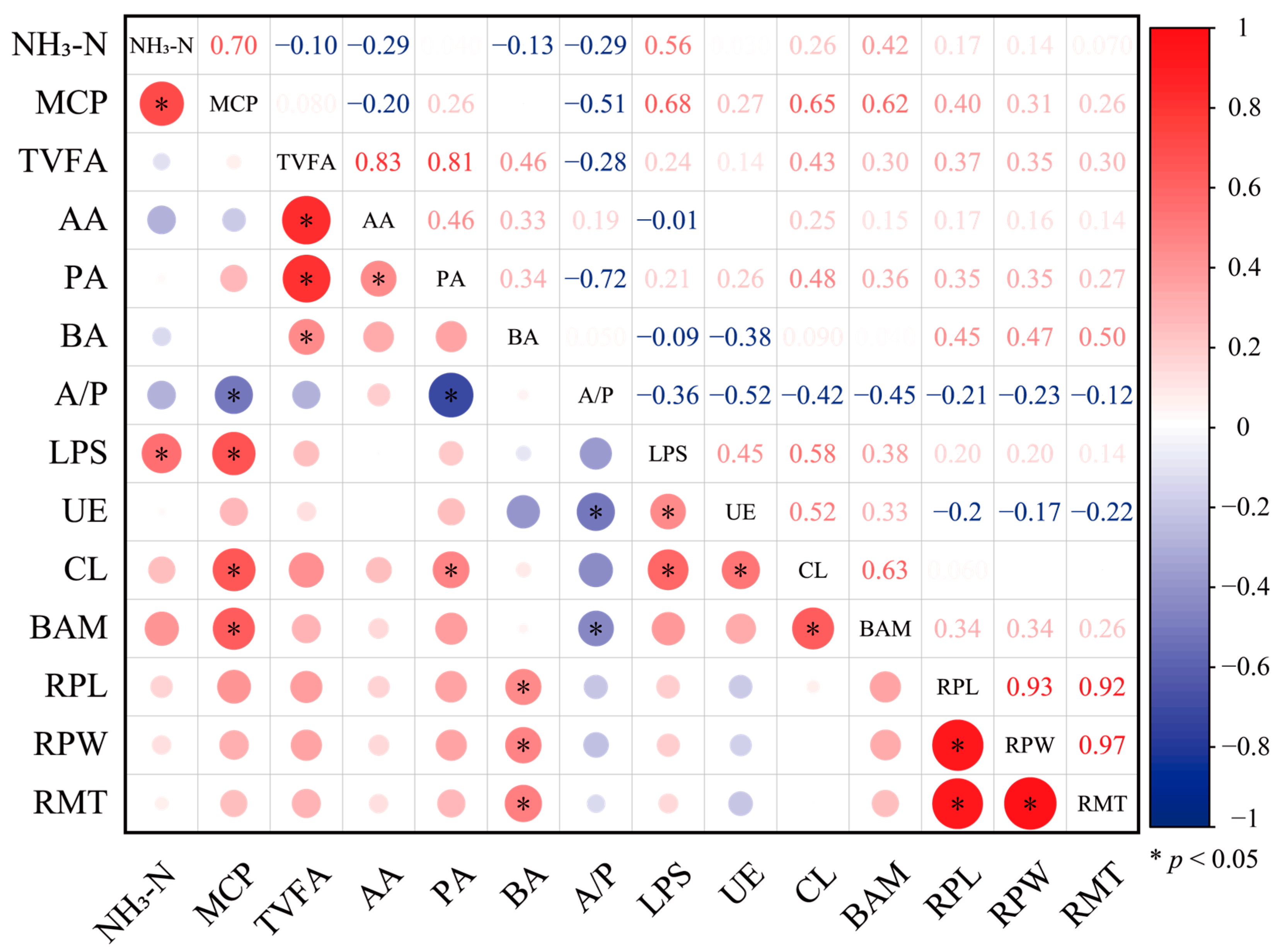 Microorganisms 13 00999 g003