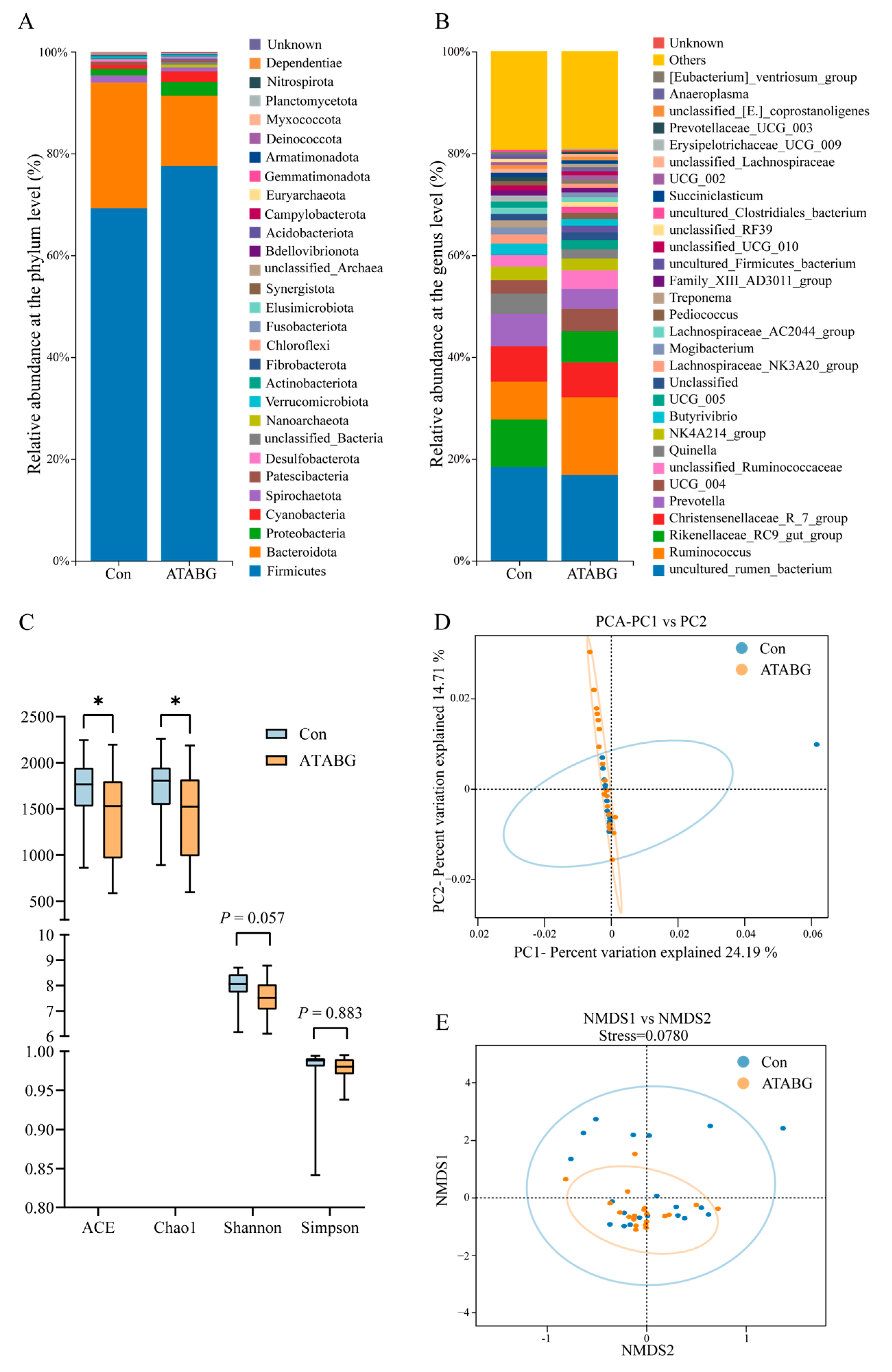 Microorganisms 13 00999 g004