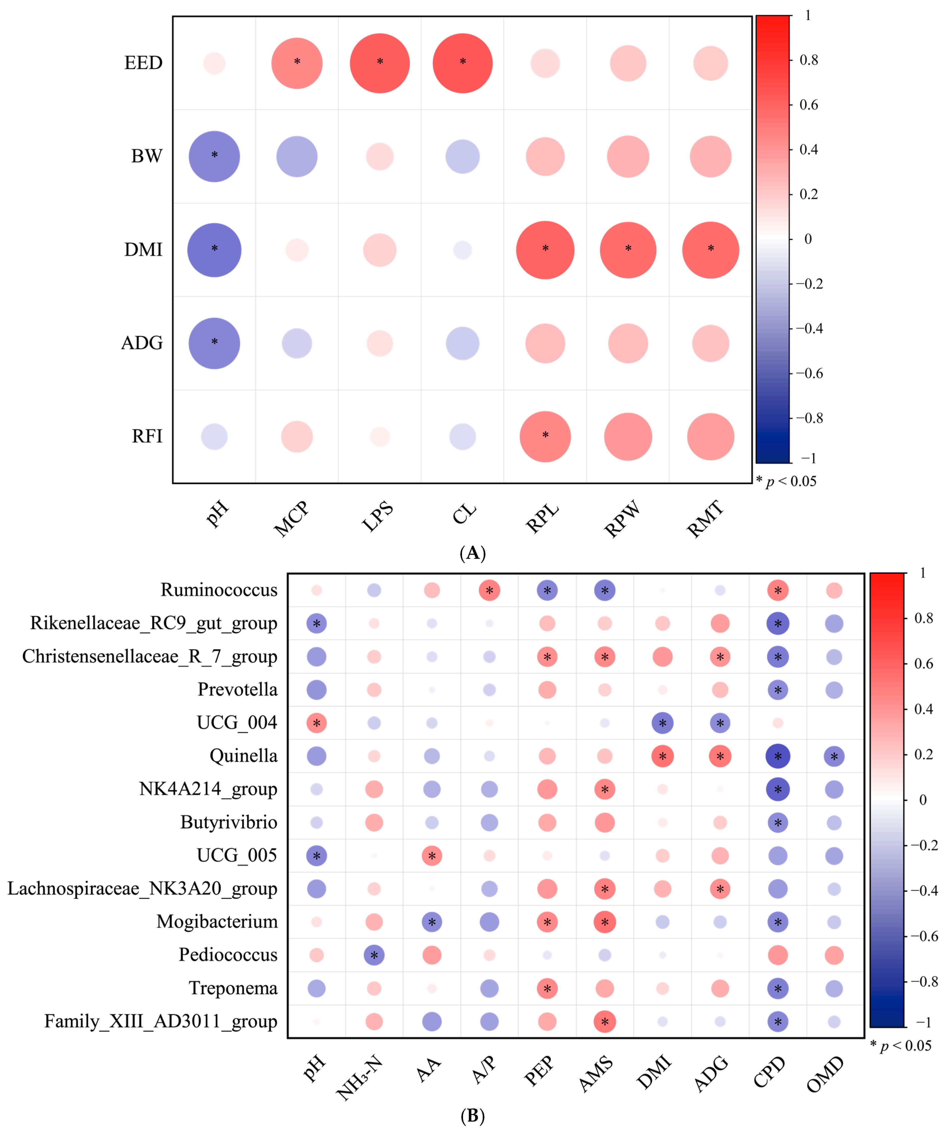 Microorganisms 13 00999 g006