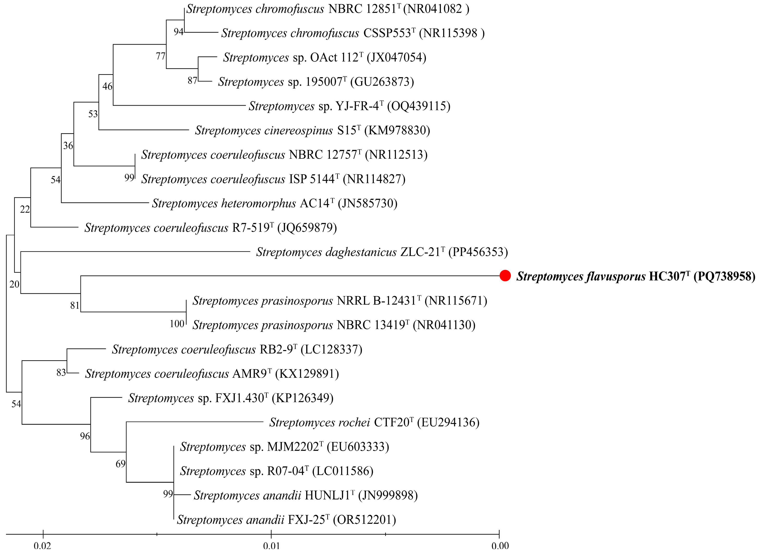 Microorganisms 13 01001 g001
