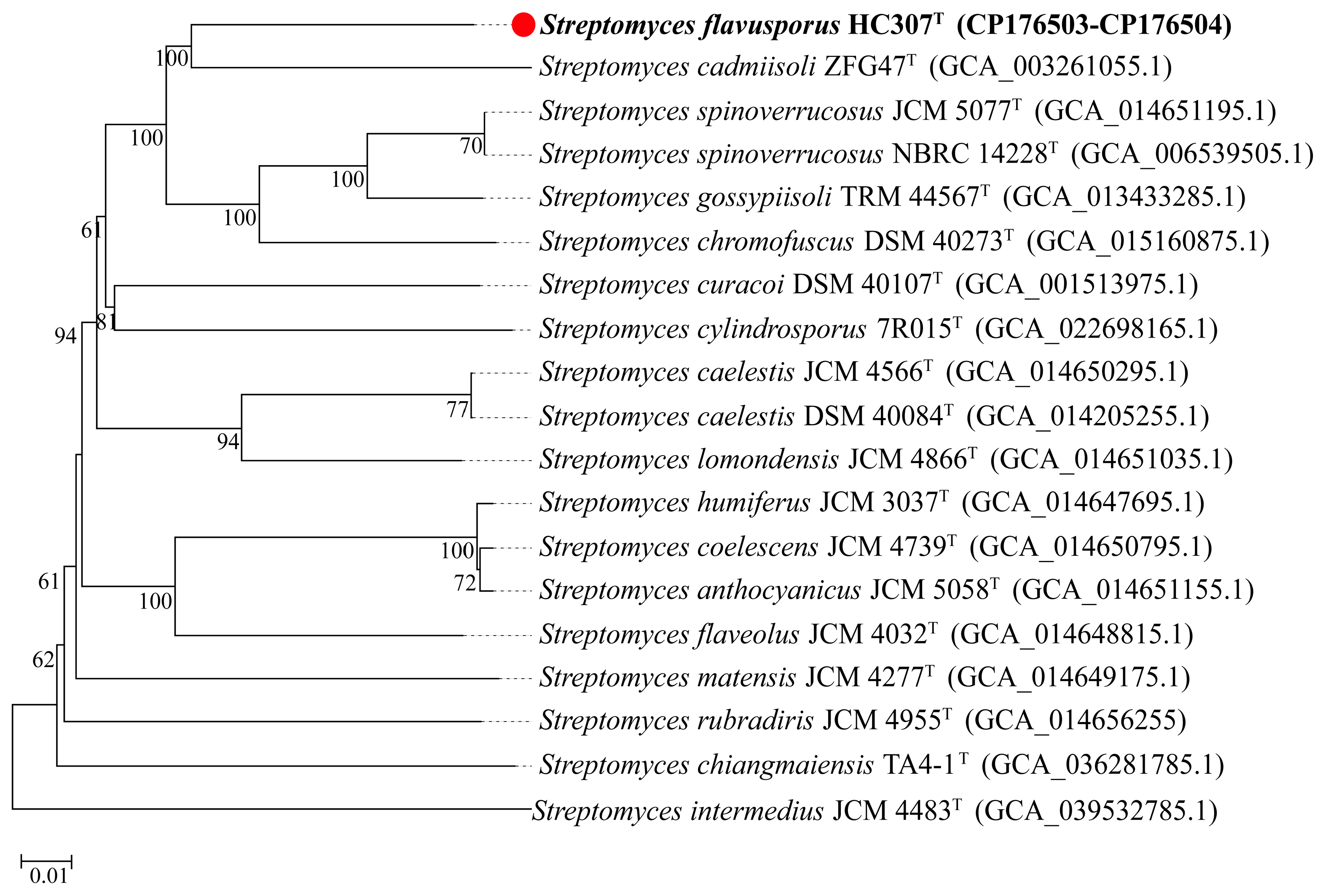 Microorganisms 13 01001 g002