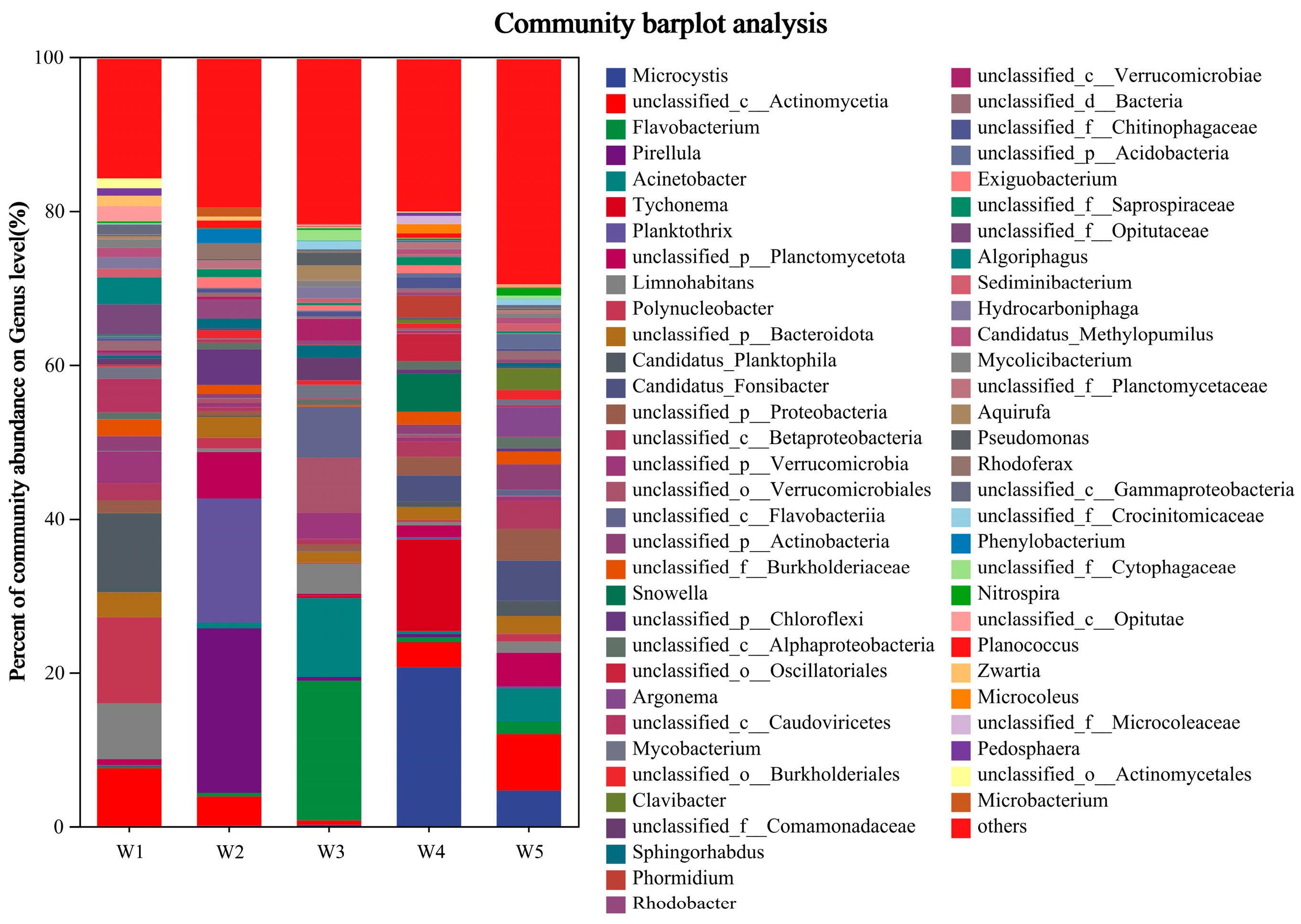 Microorganisms 13 01007 g004