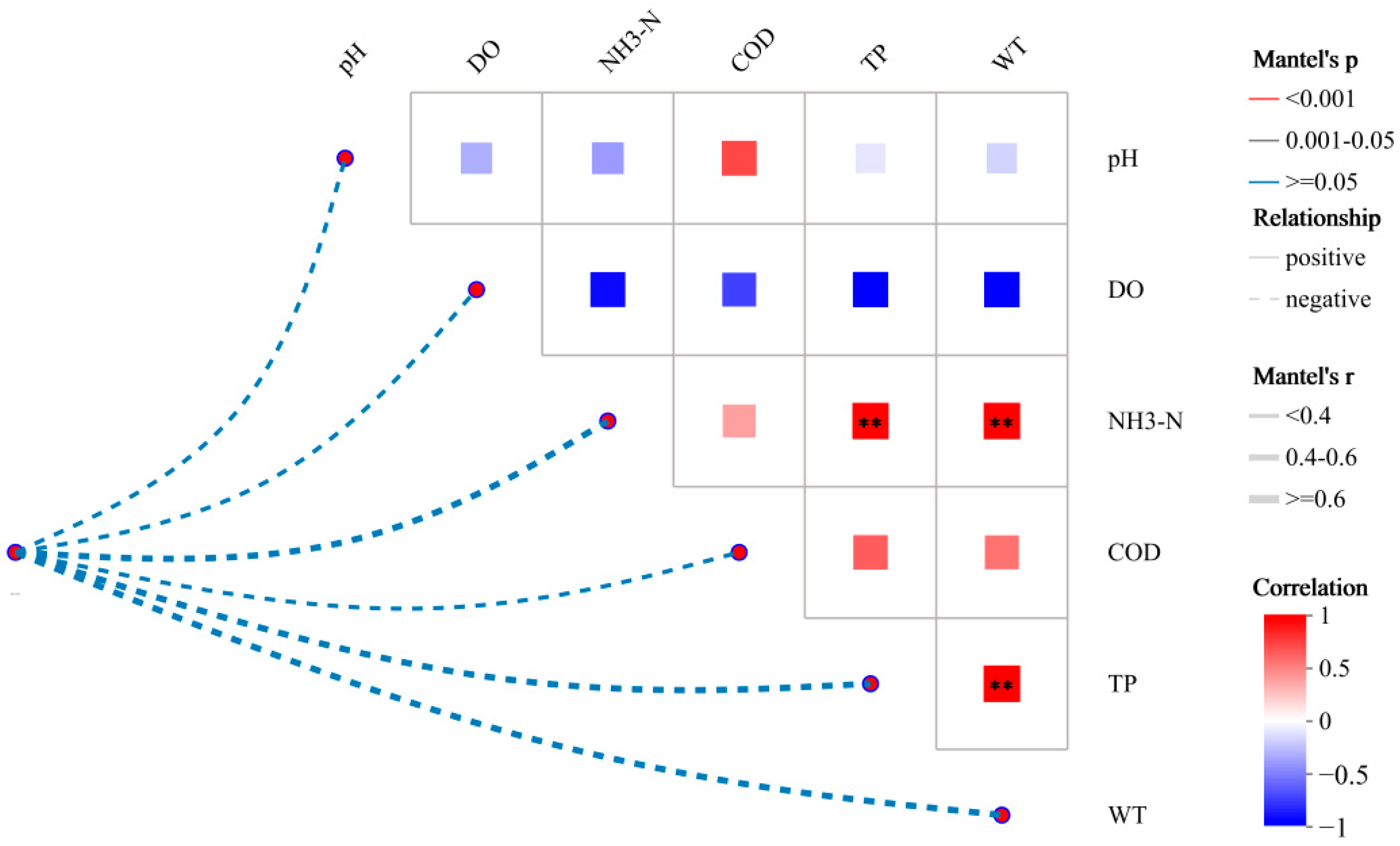 Microorganisms 13 01007 g006