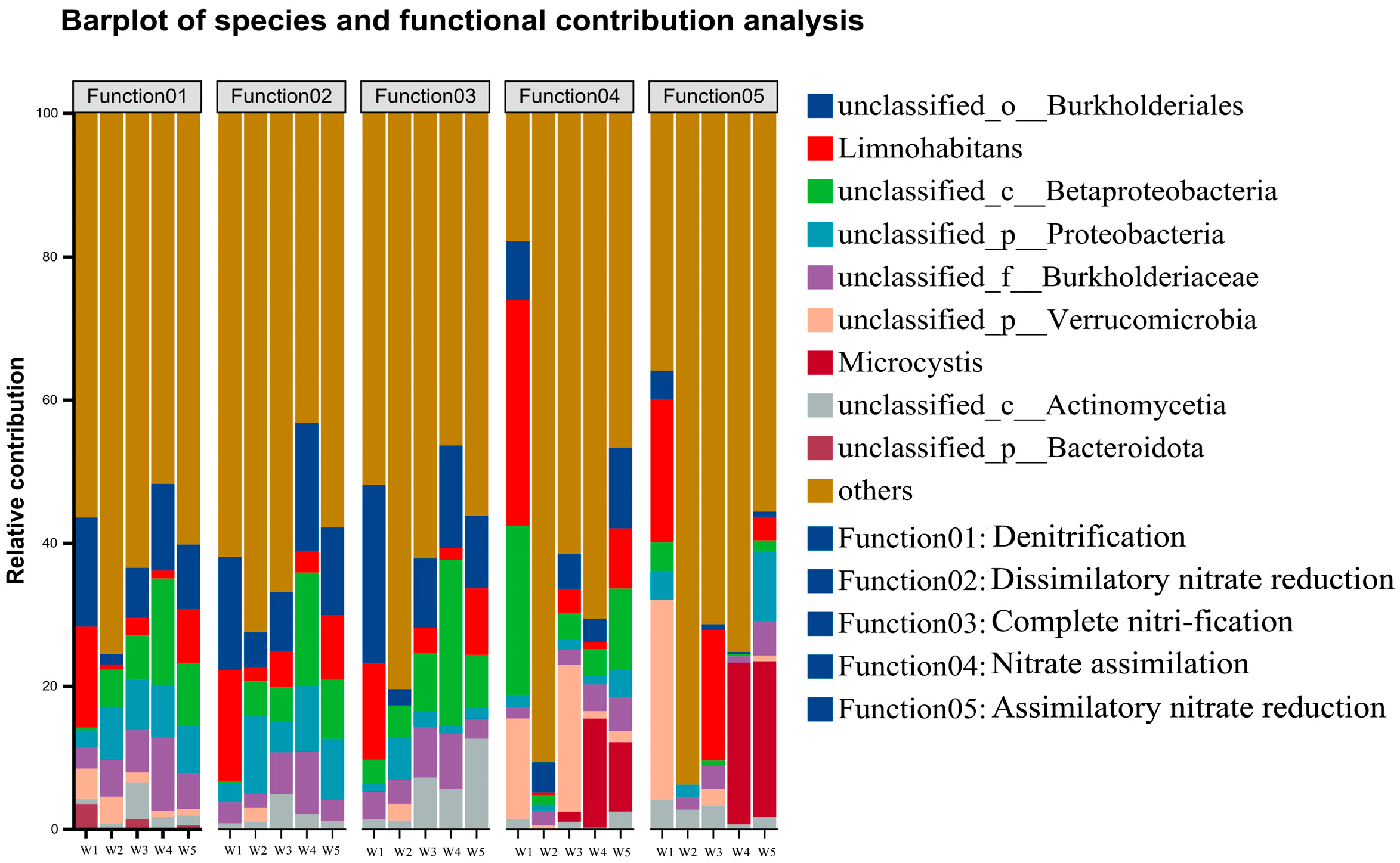Microorganisms 13 01007 g009