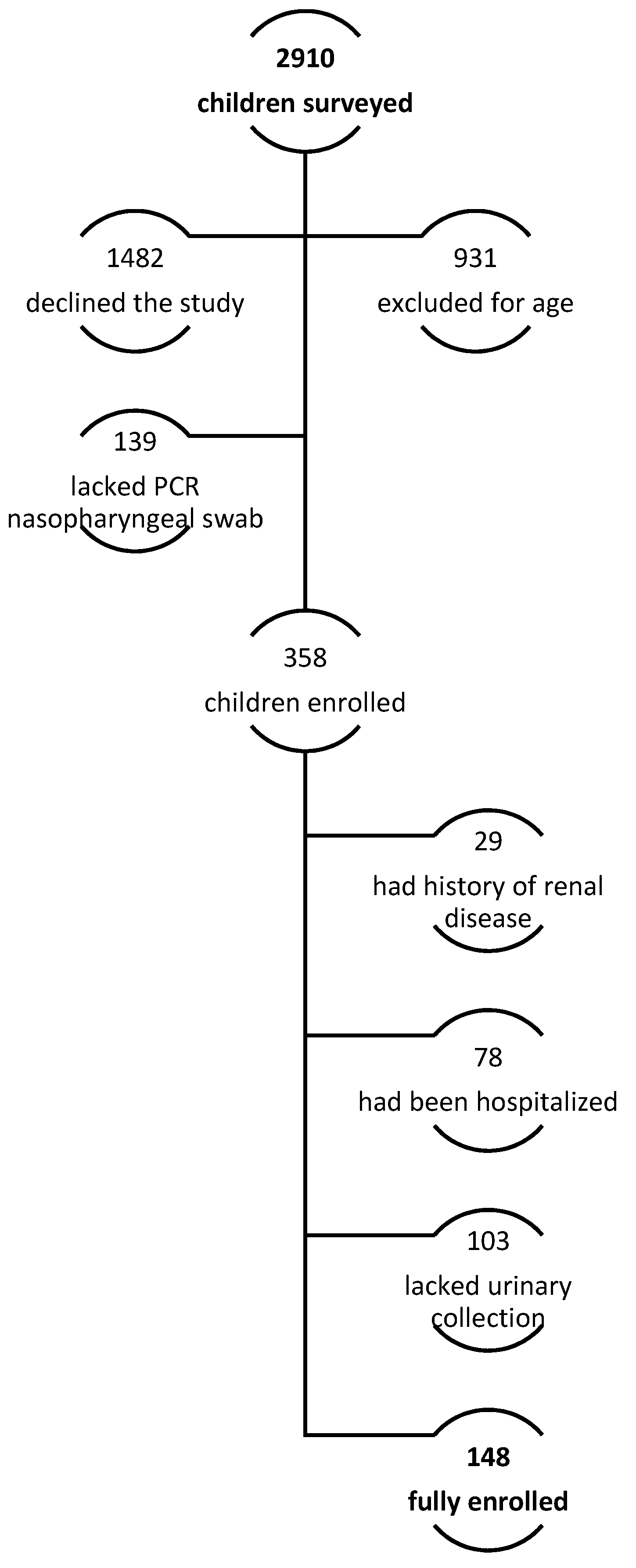 Microorganisms 13 01008 g001