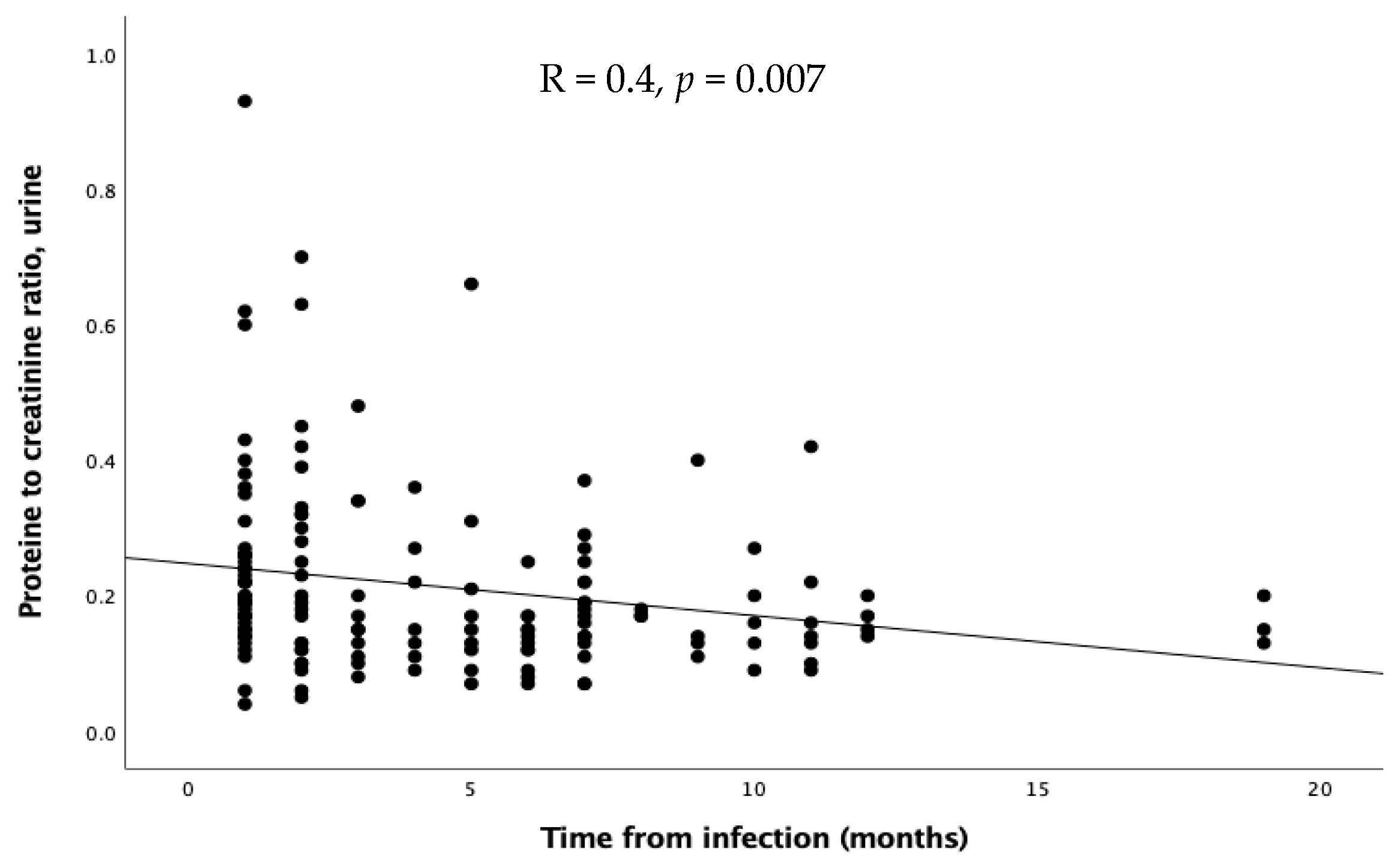 Microorganisms 13 01008 g004
