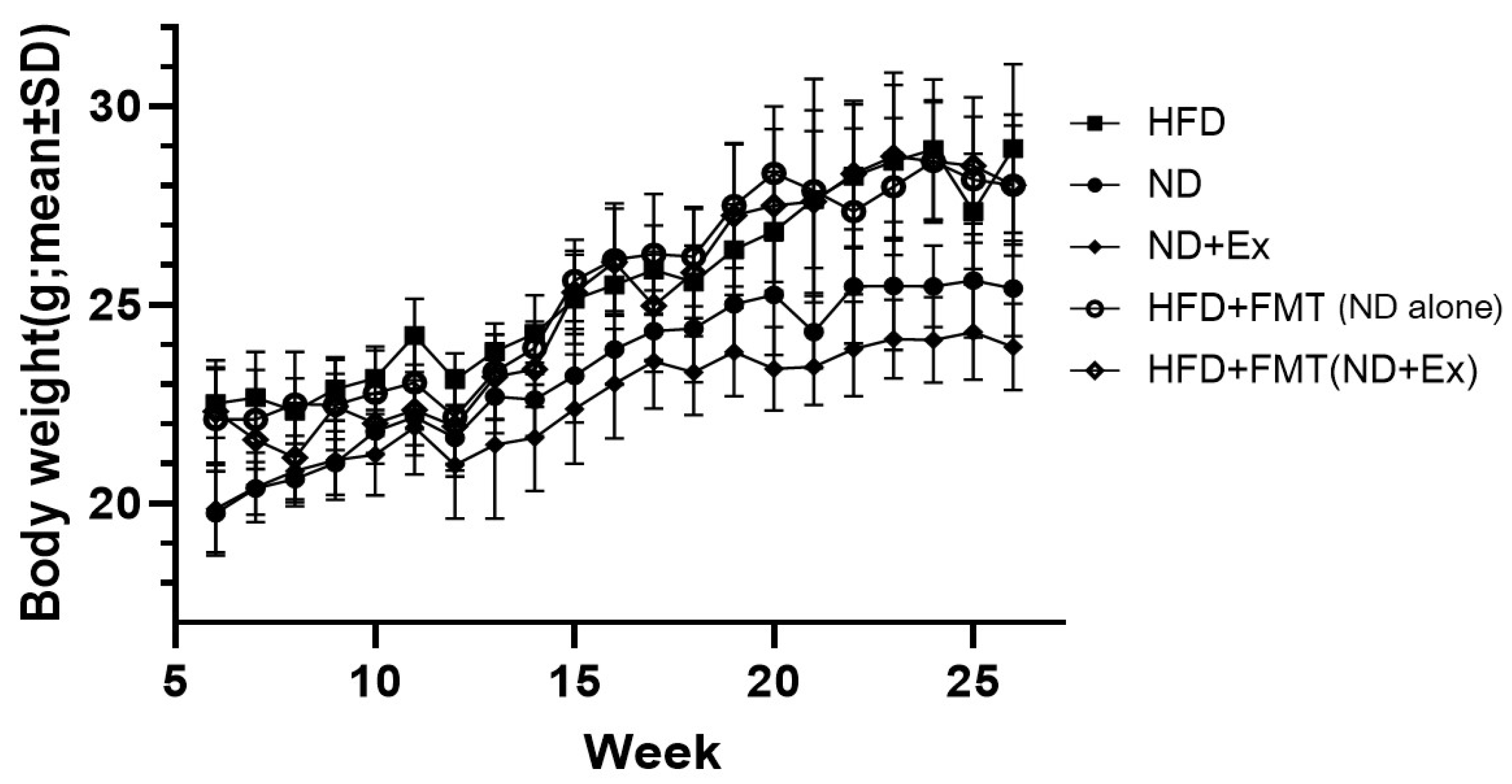 Microorganisms 13 01009 g002