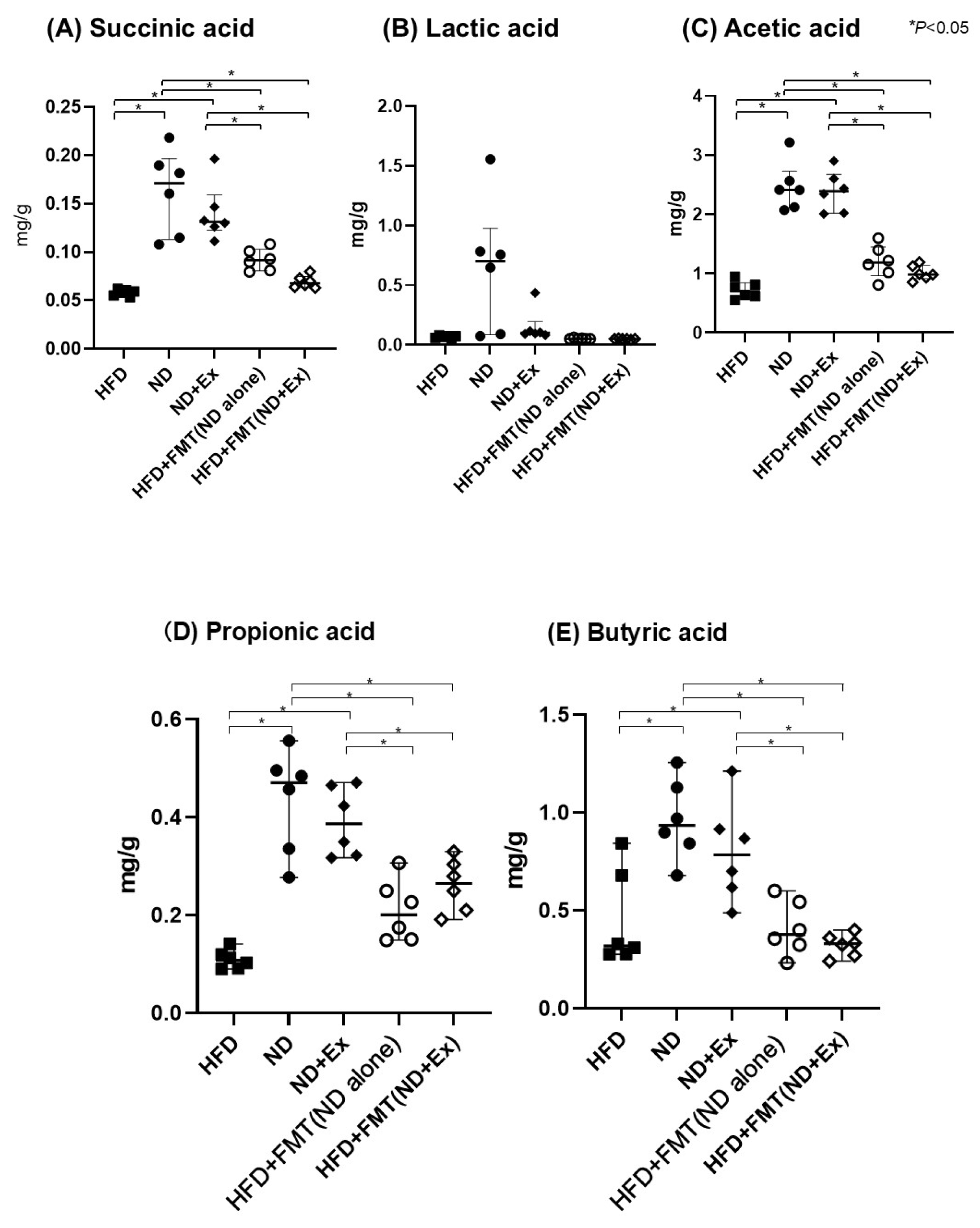 Microorganisms 13 01009 g005