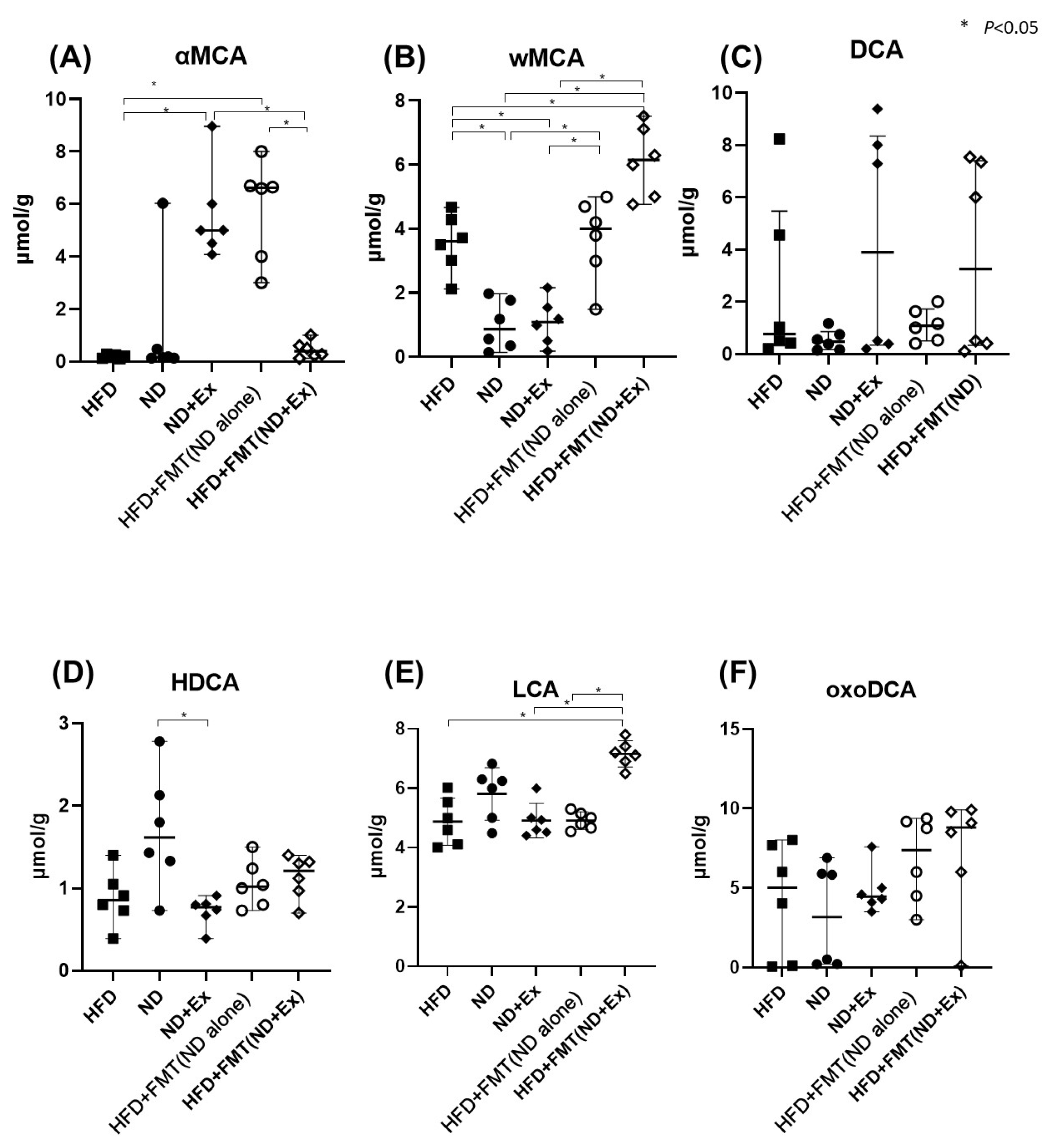 Microorganisms 13 01009 g006
