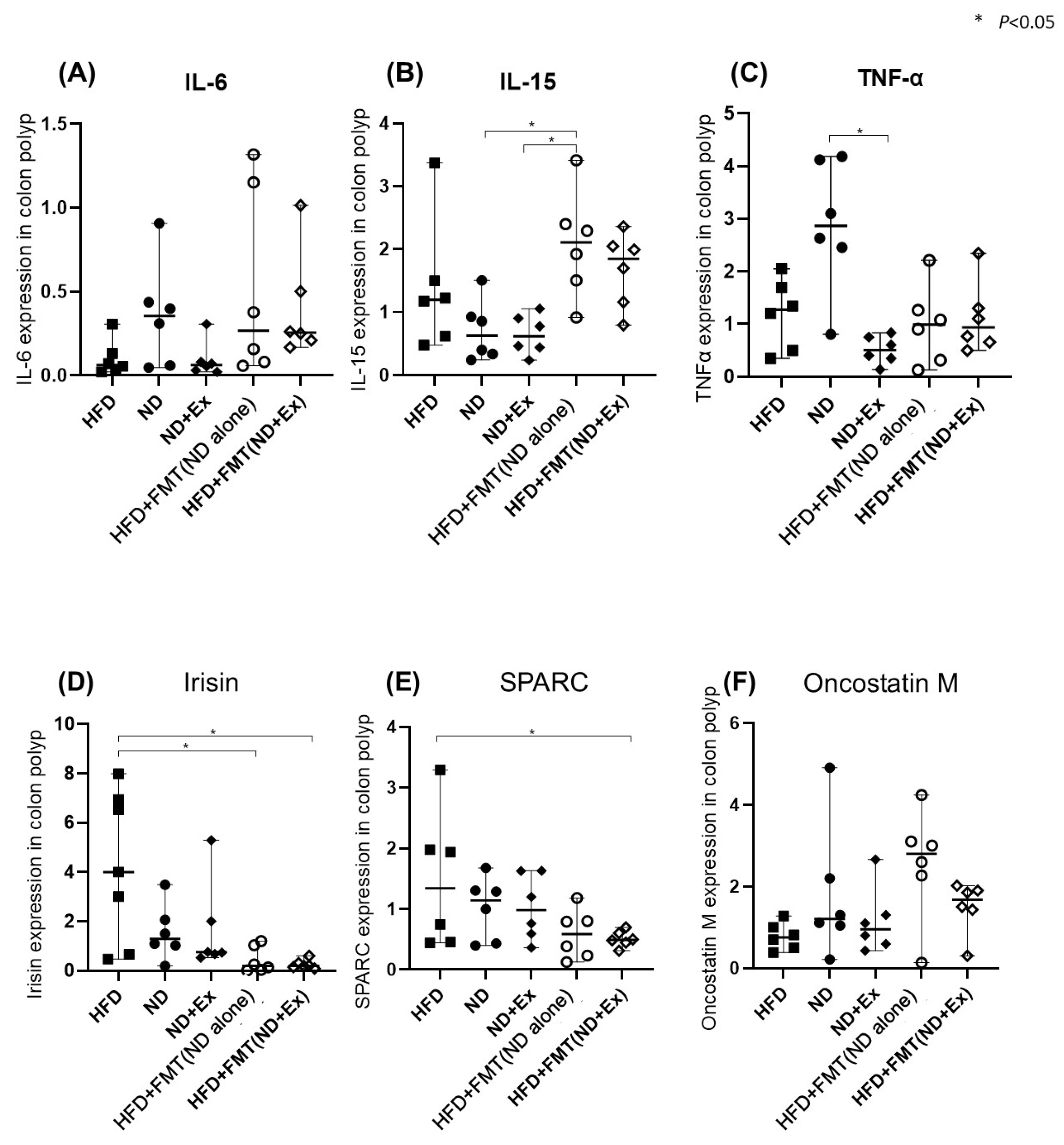 Microorganisms 13 01009 g007