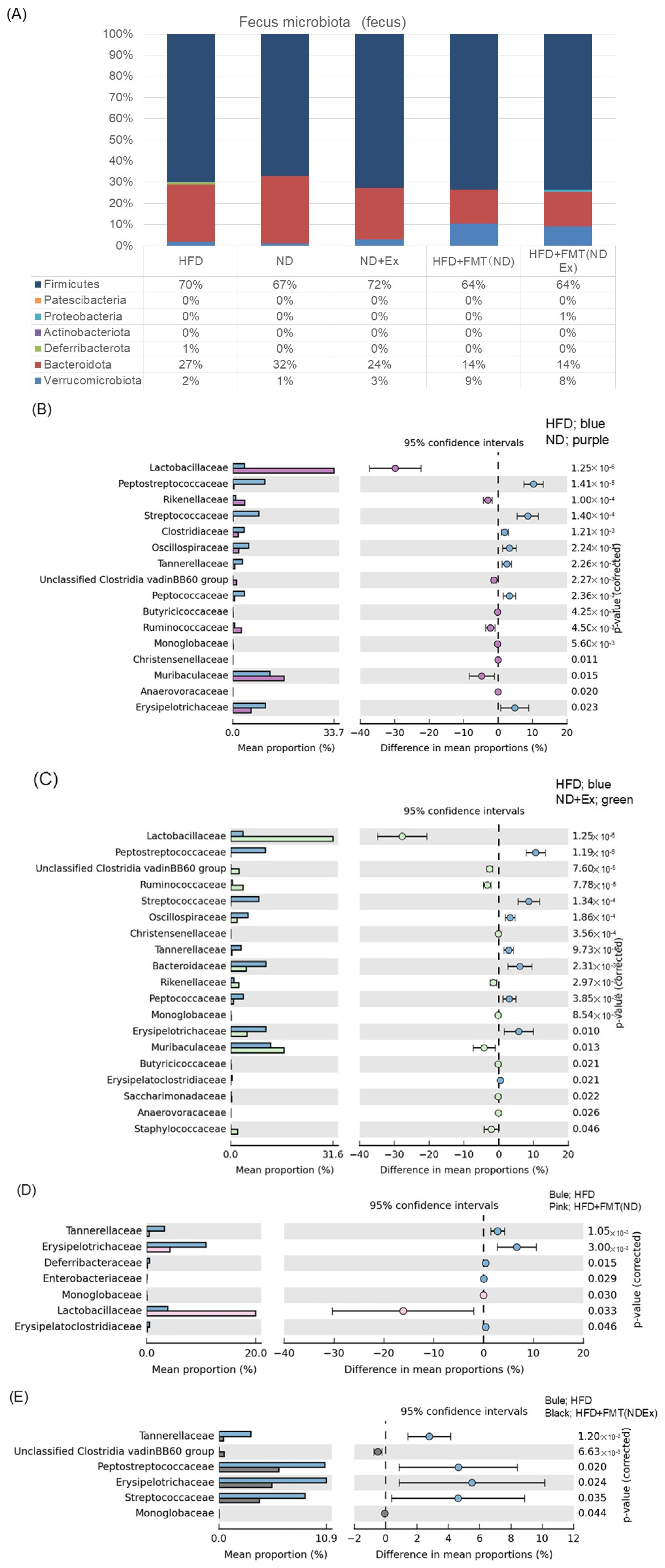 Microorganisms 13 01009 g008