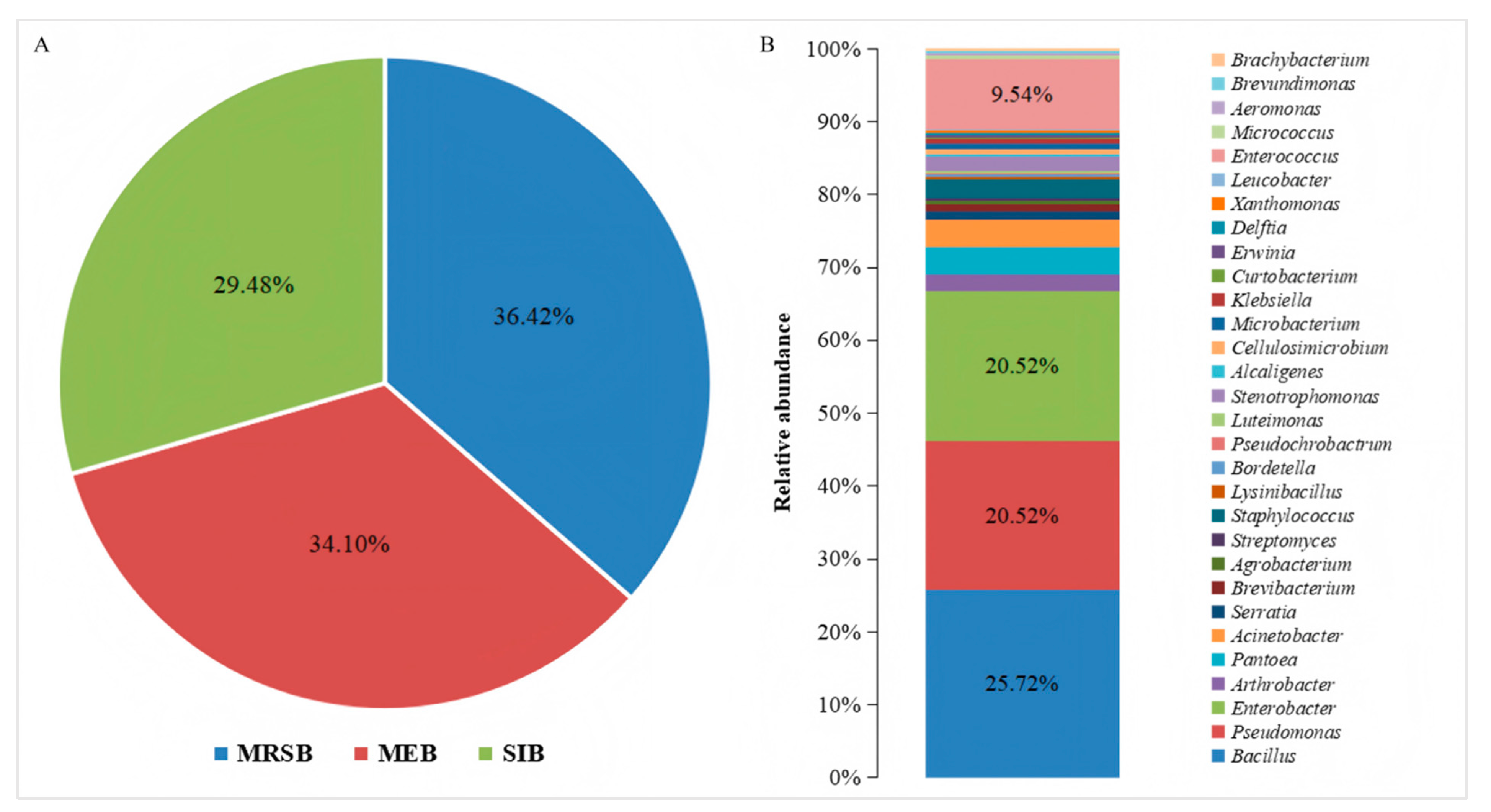 Microorganisms 13 01012 g001