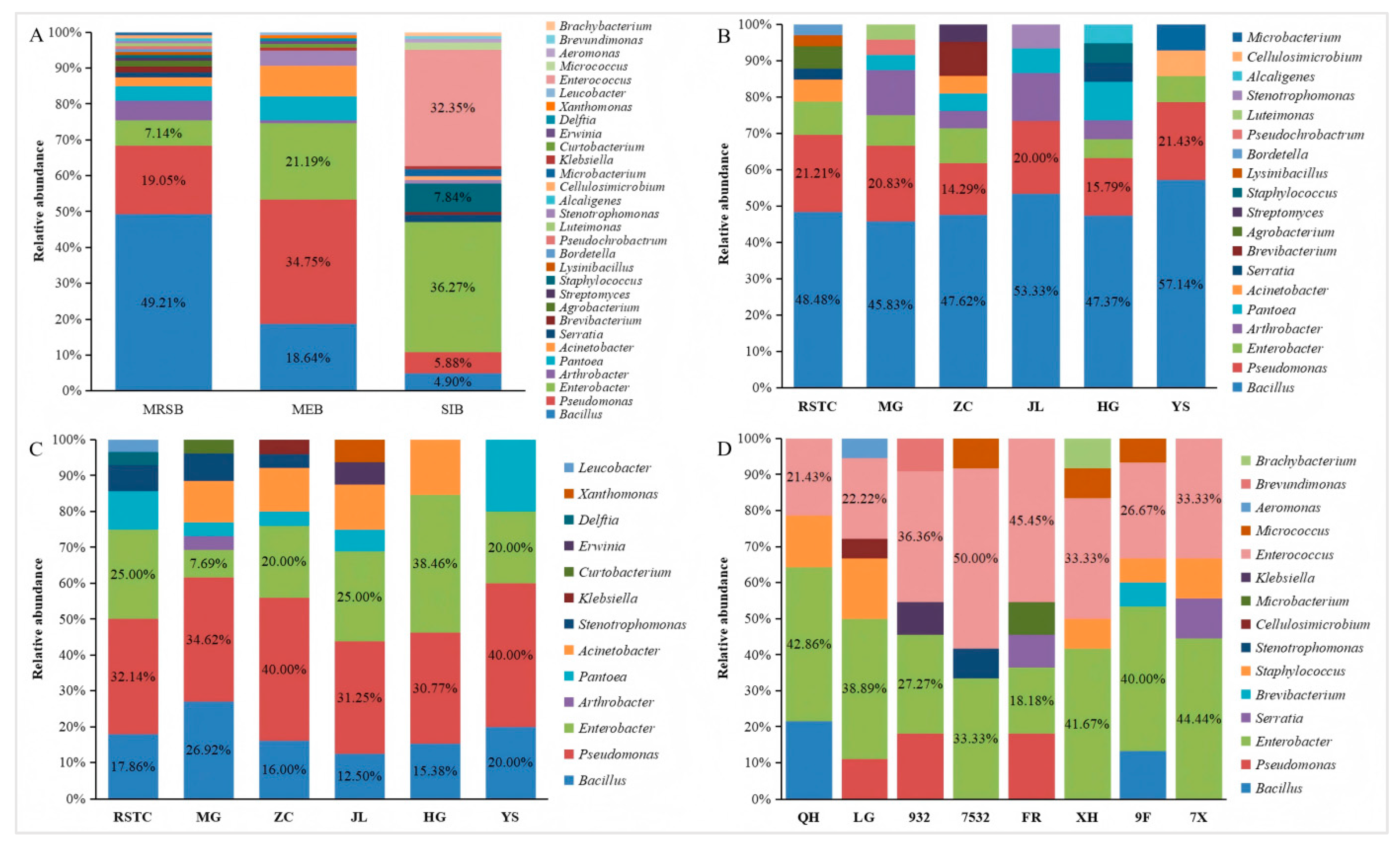 Microorganisms 13 01012 g002