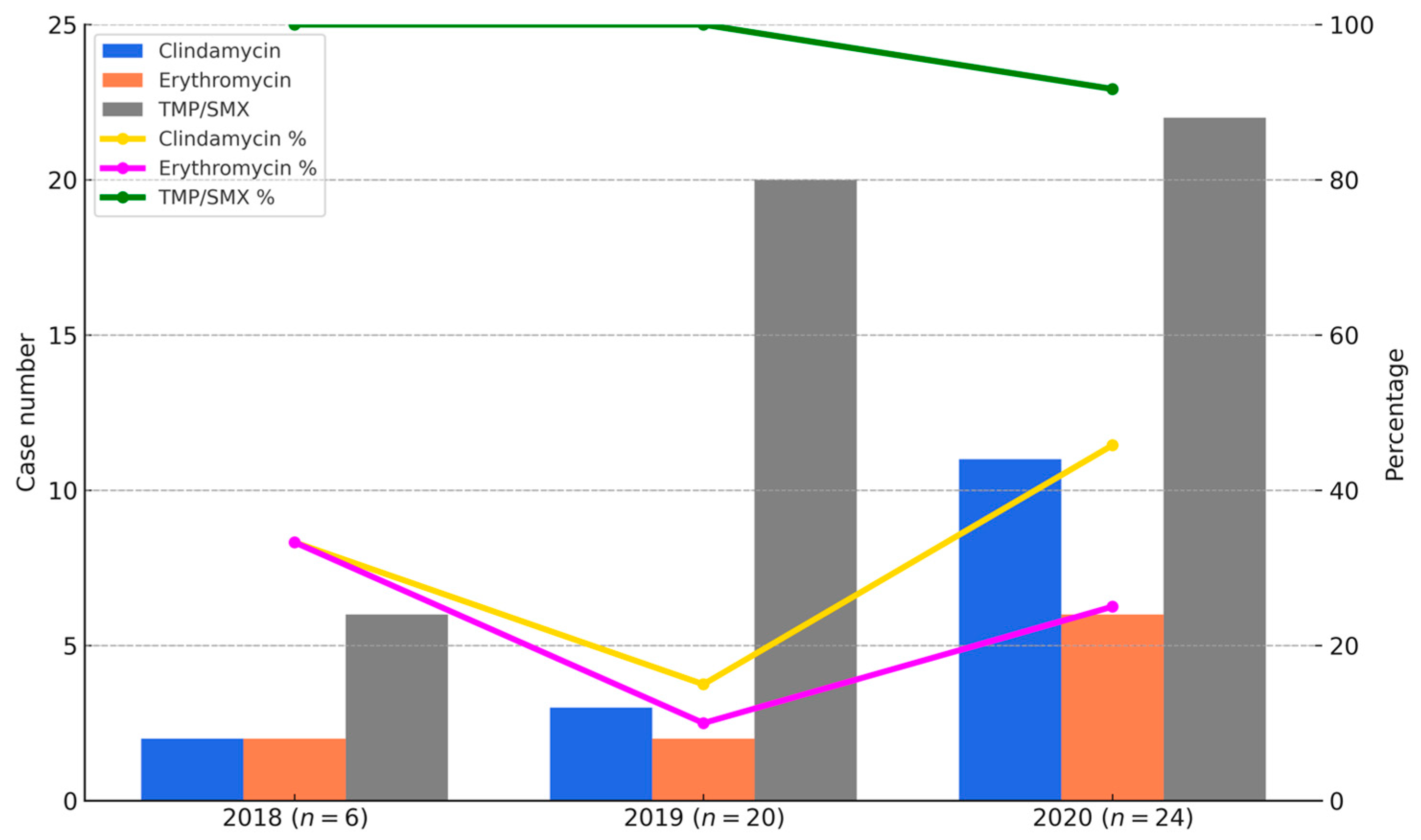 Microorganisms 13 01013 g003